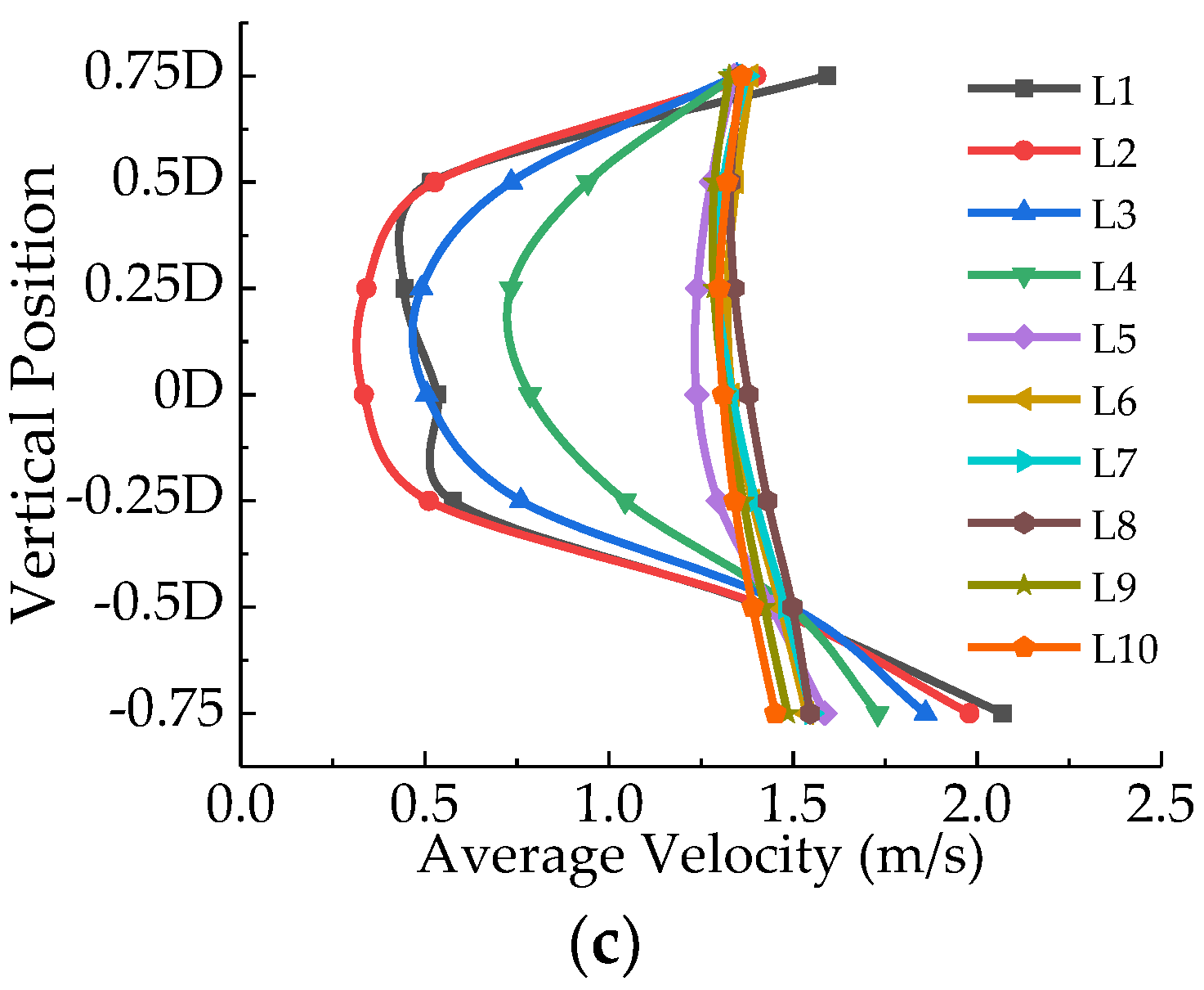 Energies 13 00024 g010b
