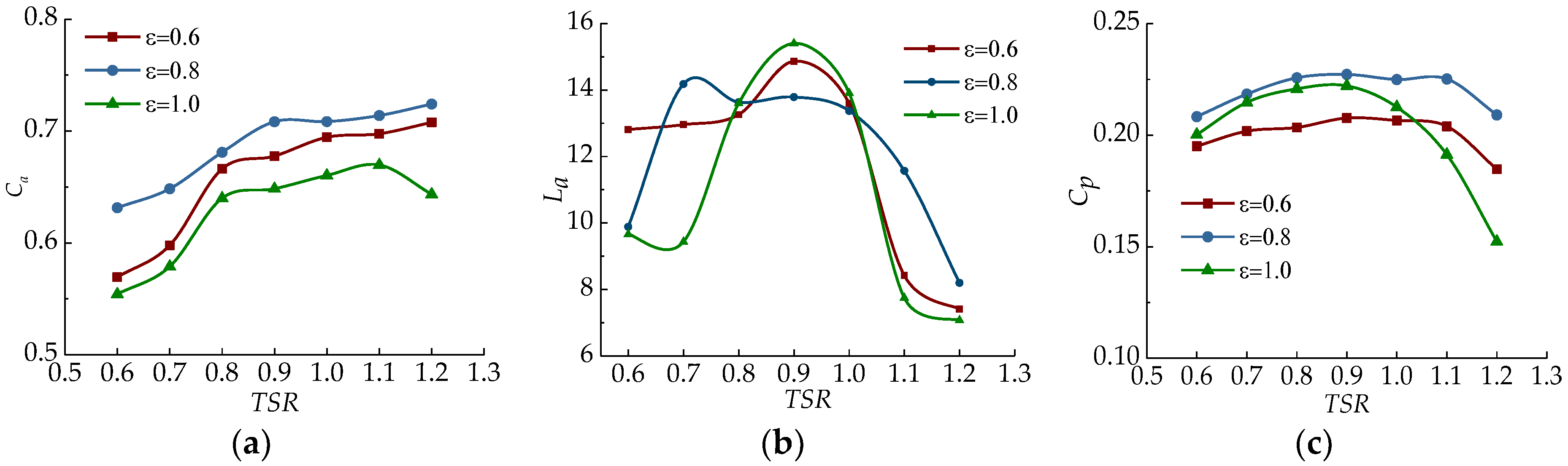 Energies 13 00024 g013