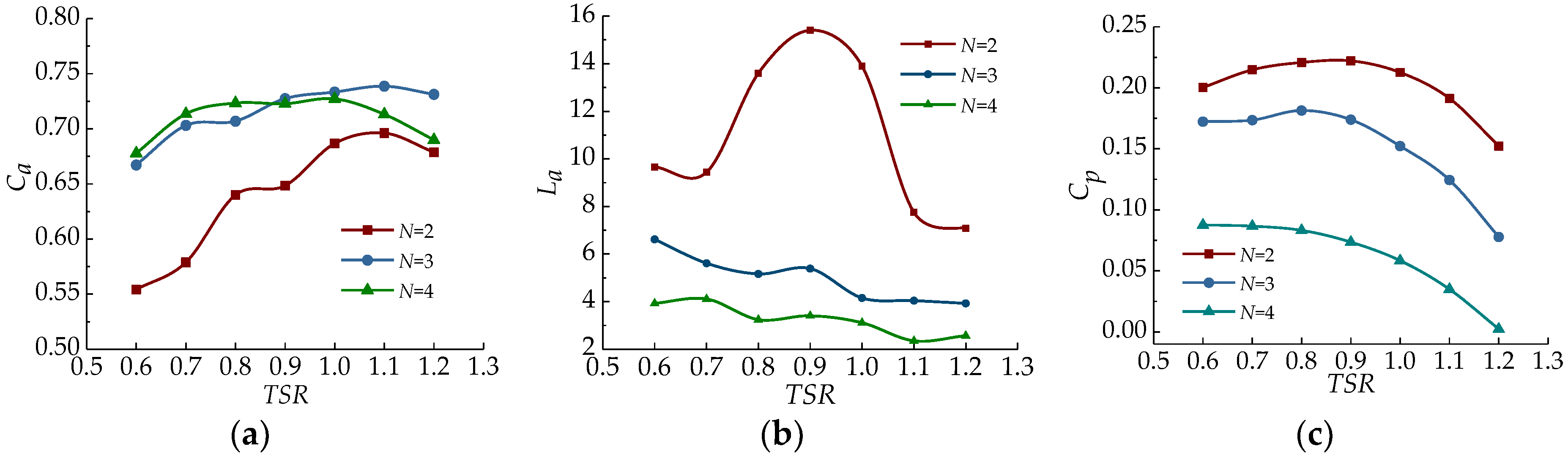 Energies 13 00024 g016