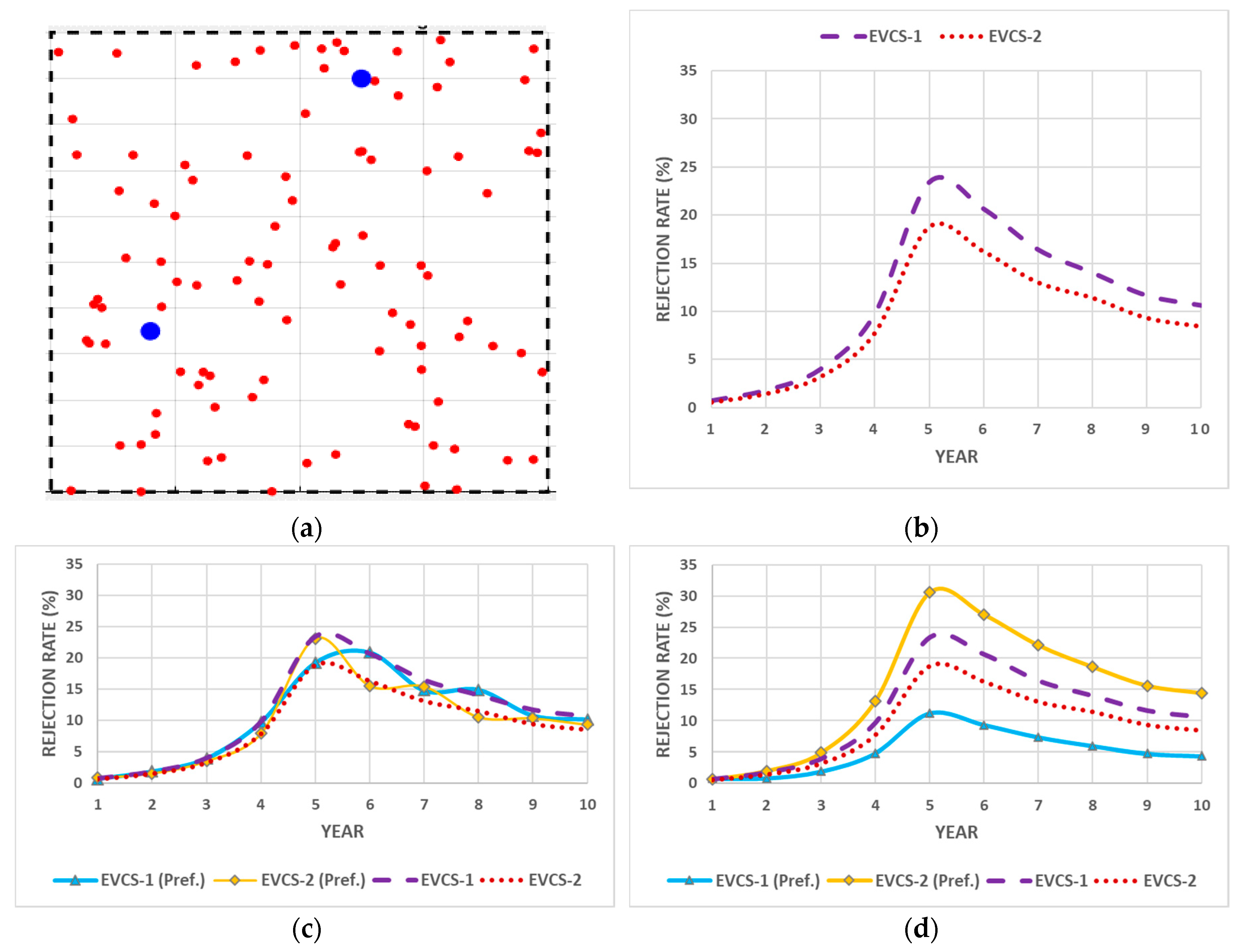Energies 13 00025 g004
