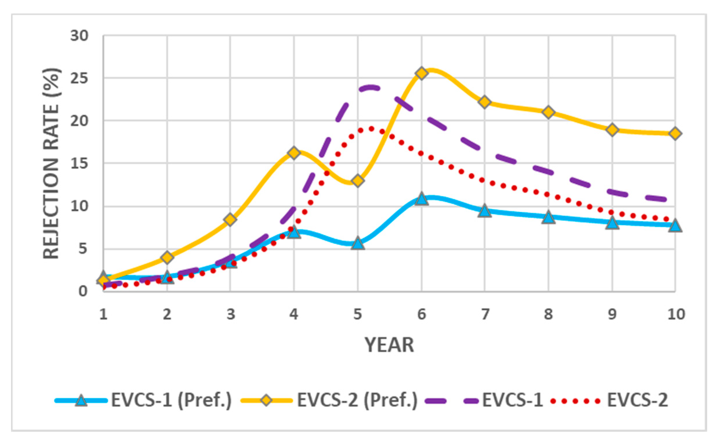 Energies 13 00025 g005