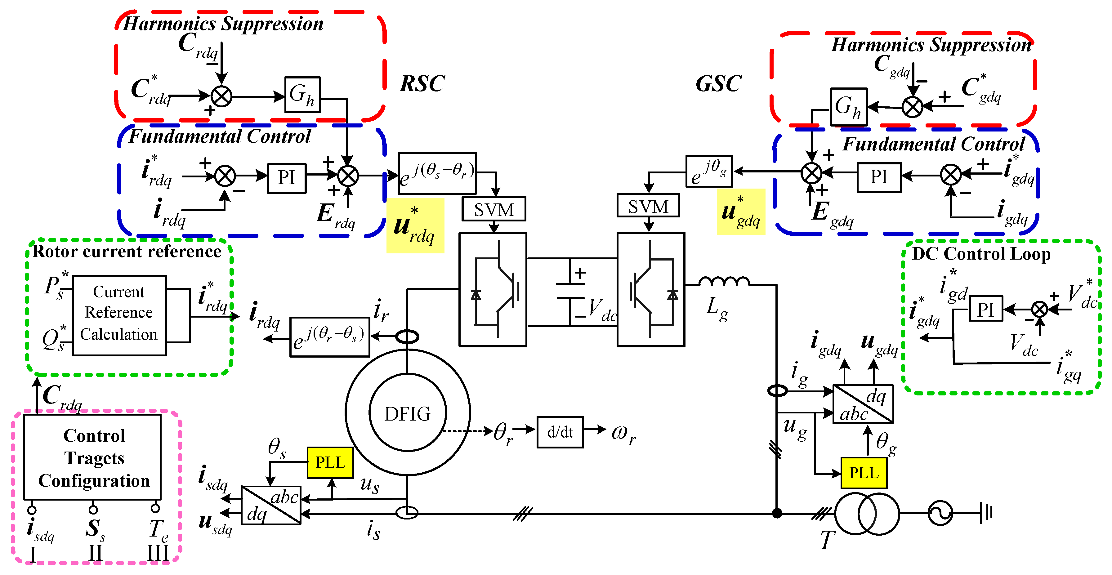Energies 13 00028 g003