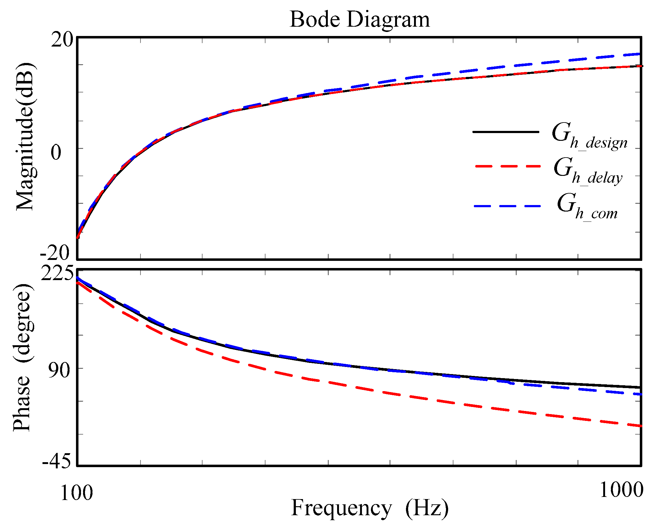 Energies 13 00028 g004