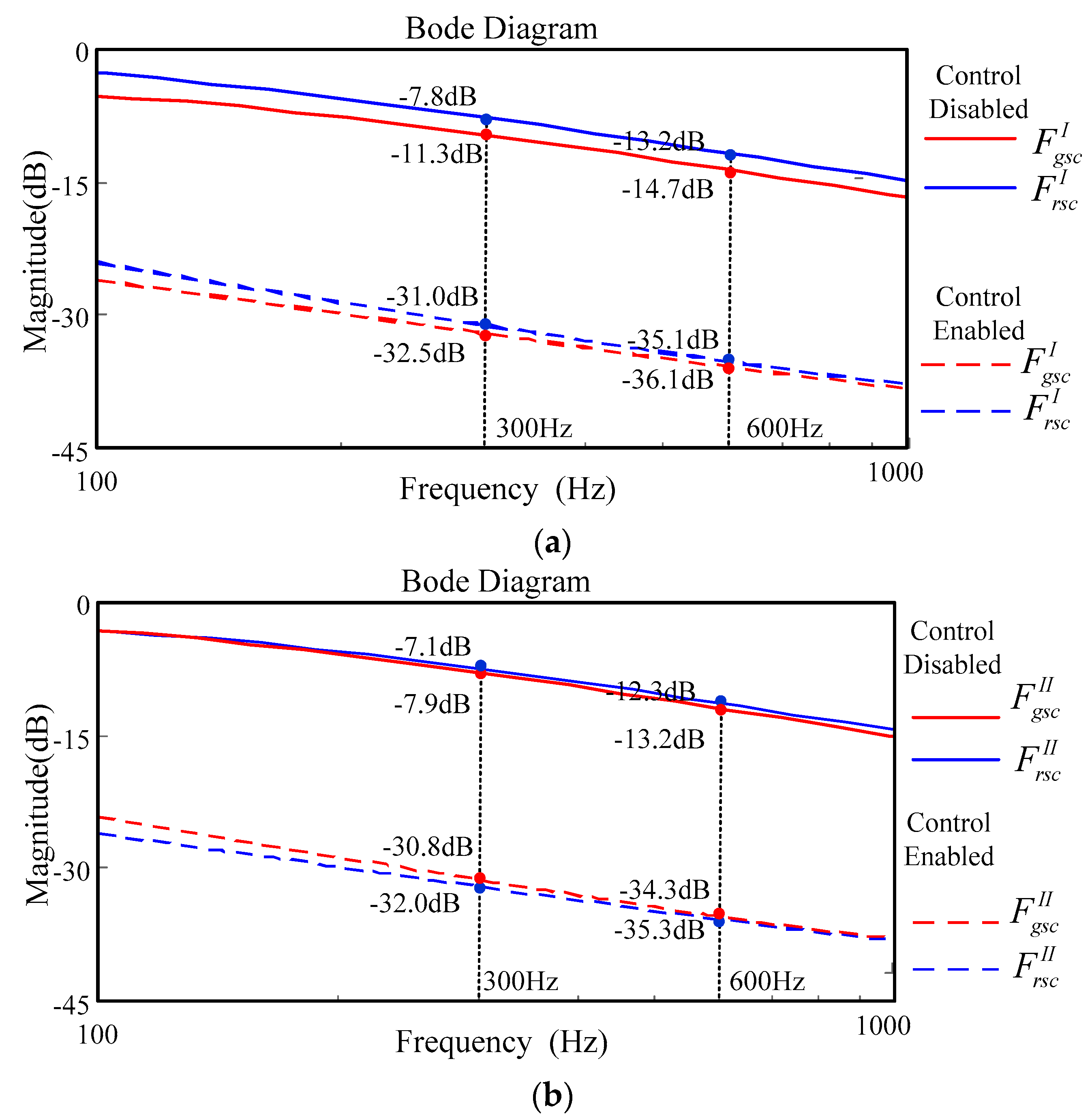 Energies 13 00028 g006a