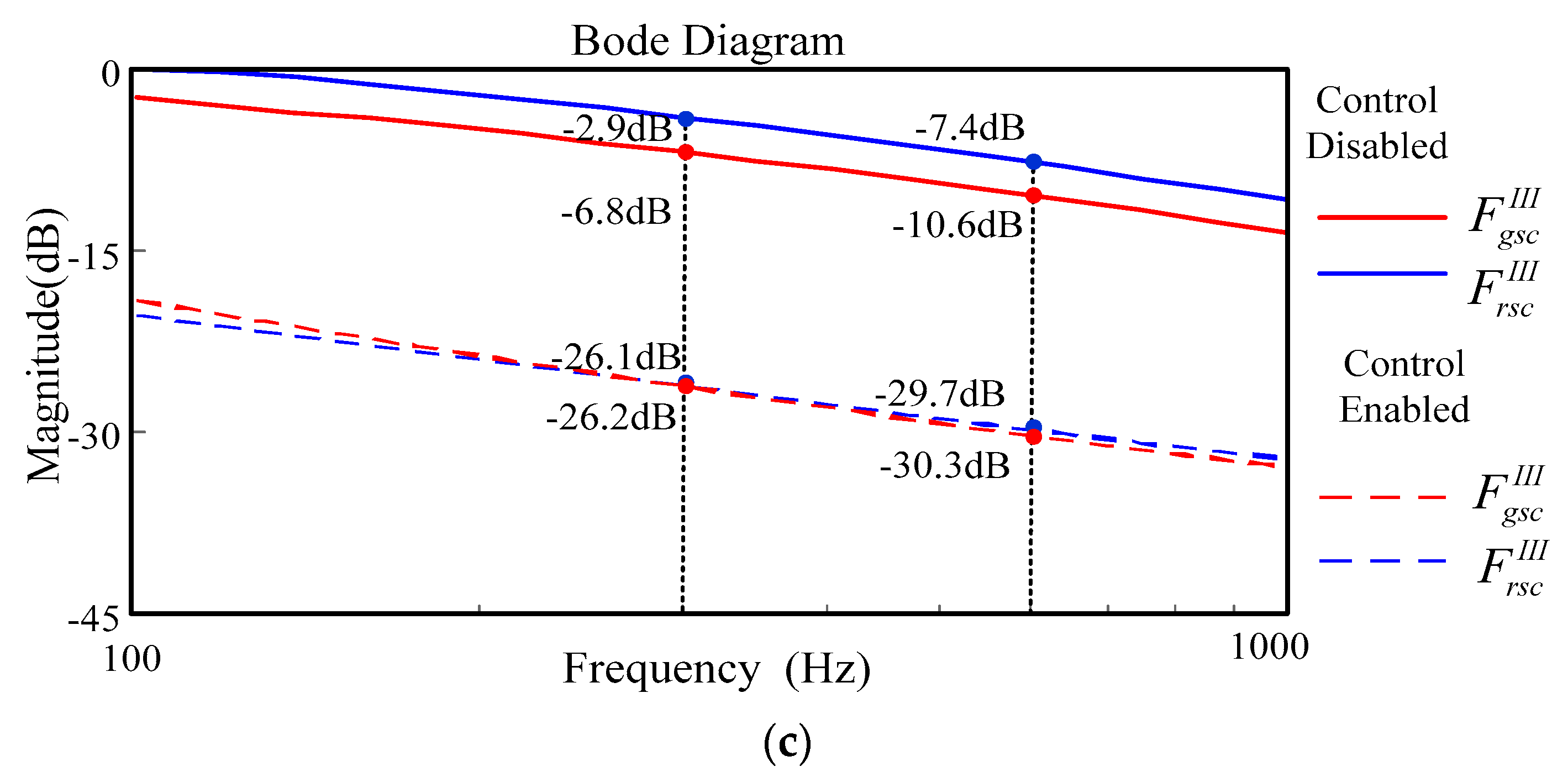 Energies 13 00028 g006b