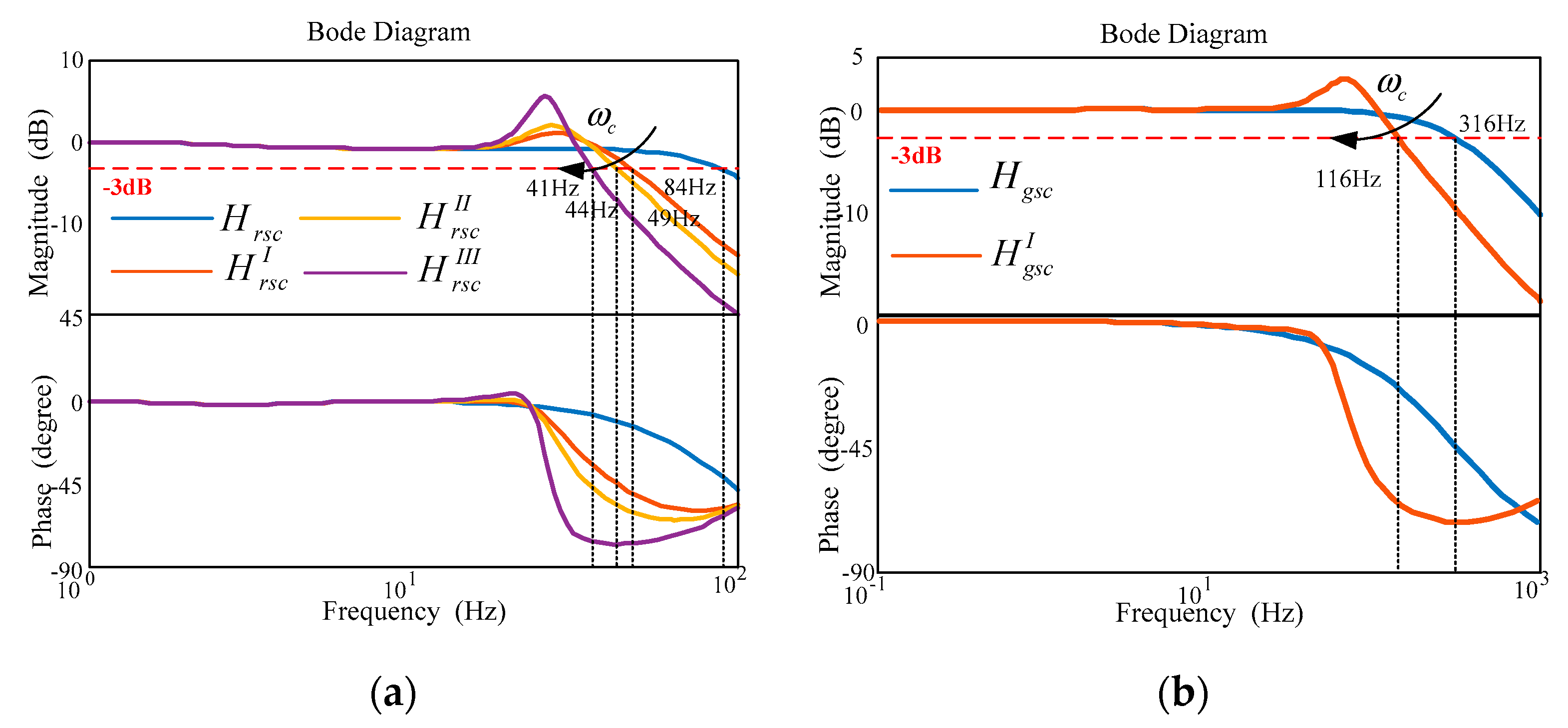 Energies 13 00028 g007