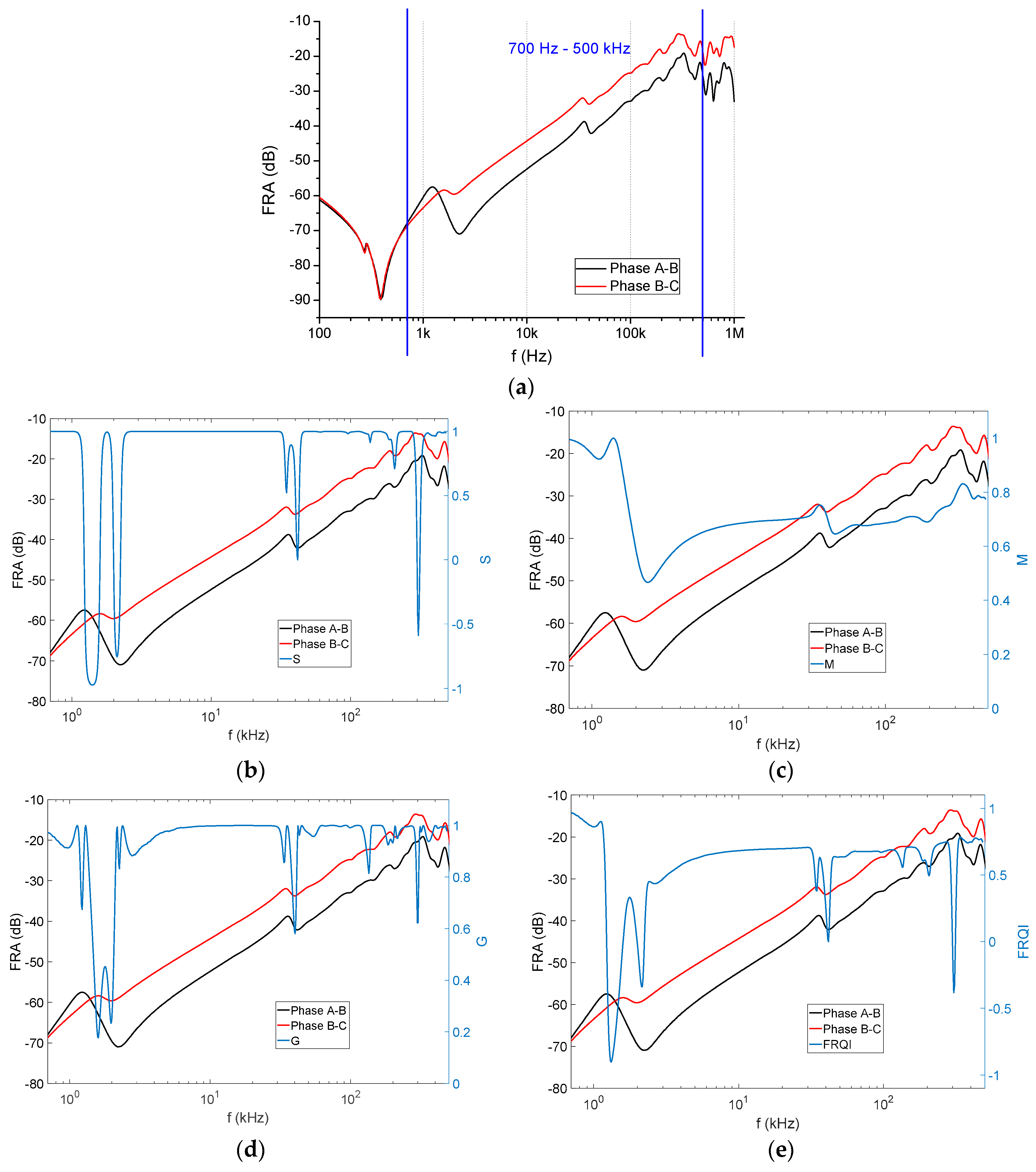 Energies 13 00029 g007