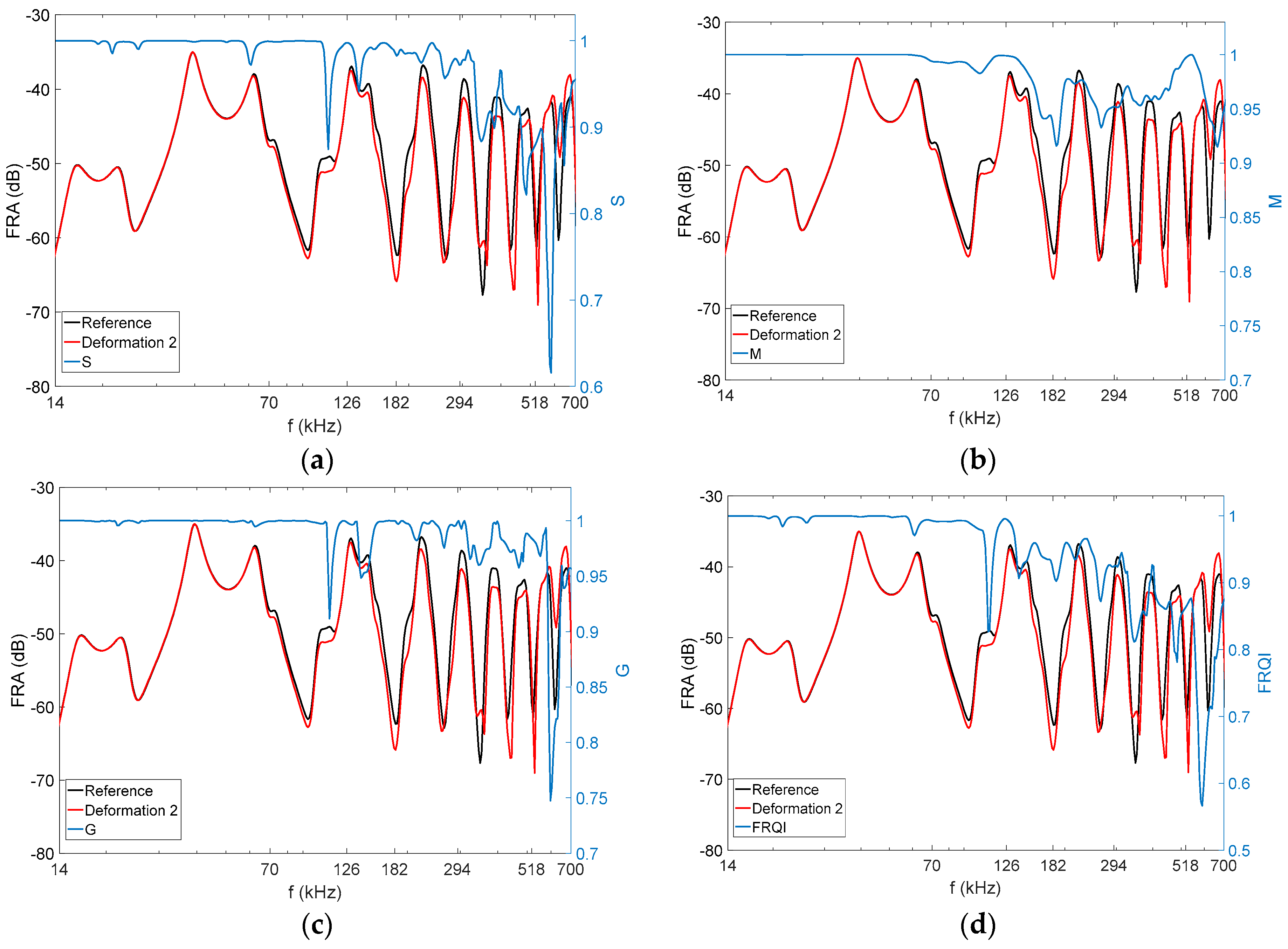 Energies 13 00029 g010