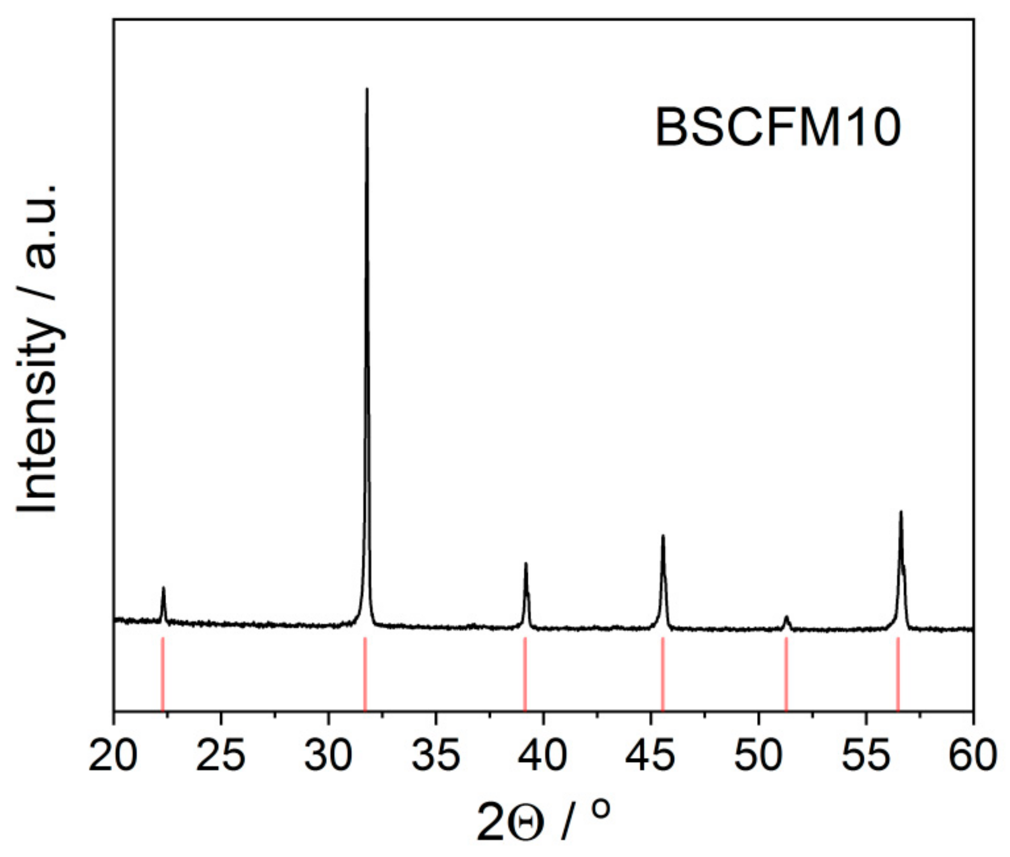 Energies 13 00030 g004