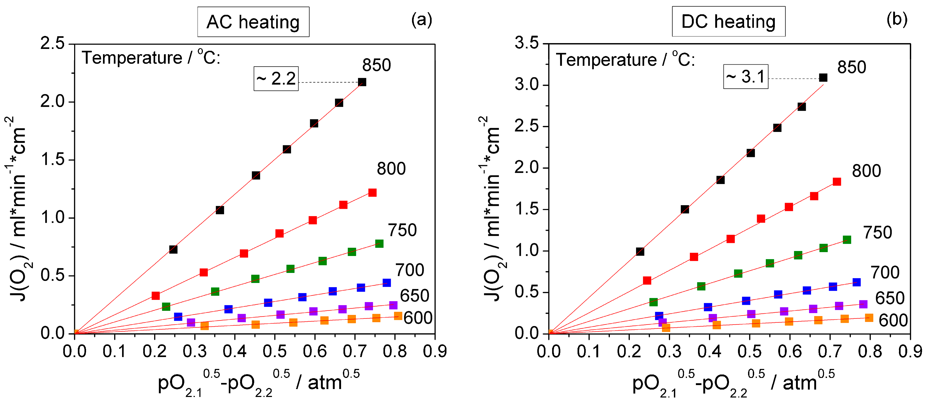 Energies 13 00030 g007