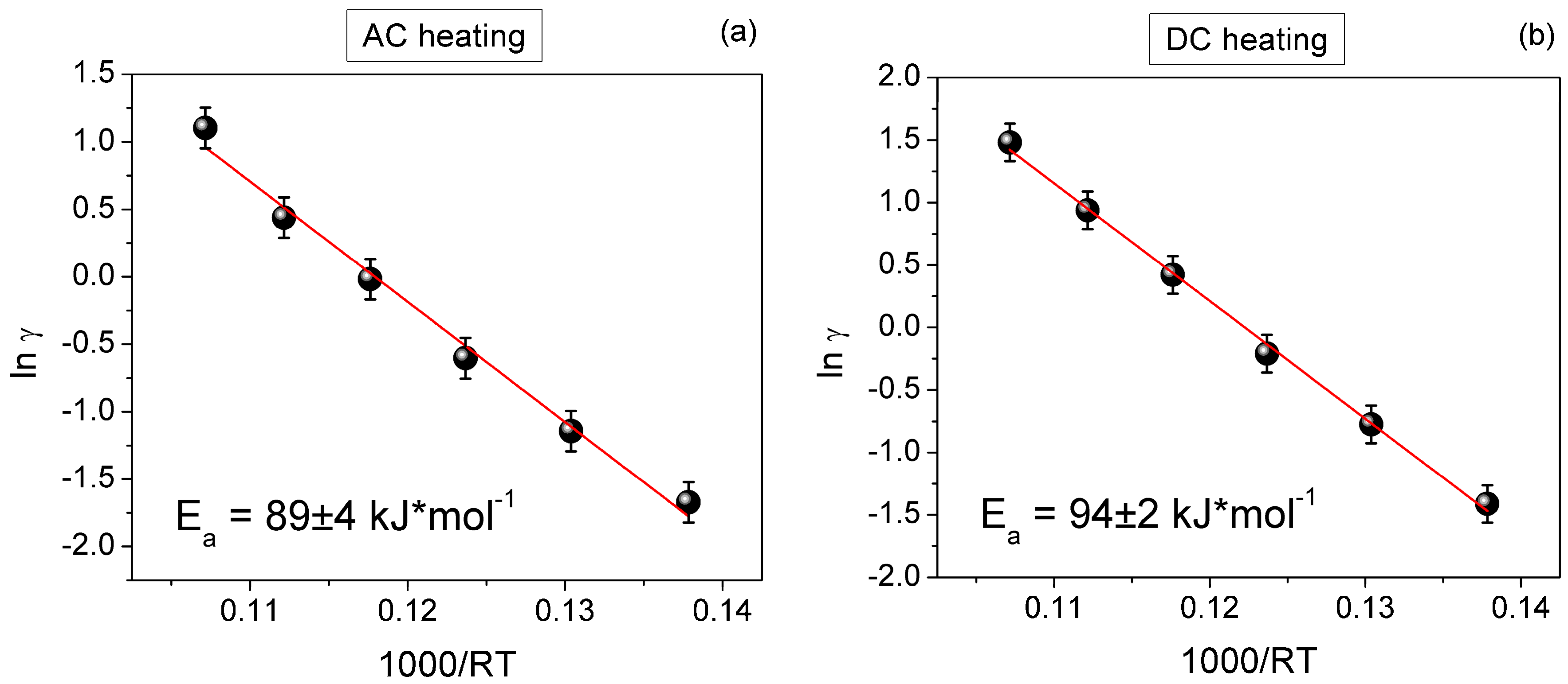 Energies 13 00030 g008