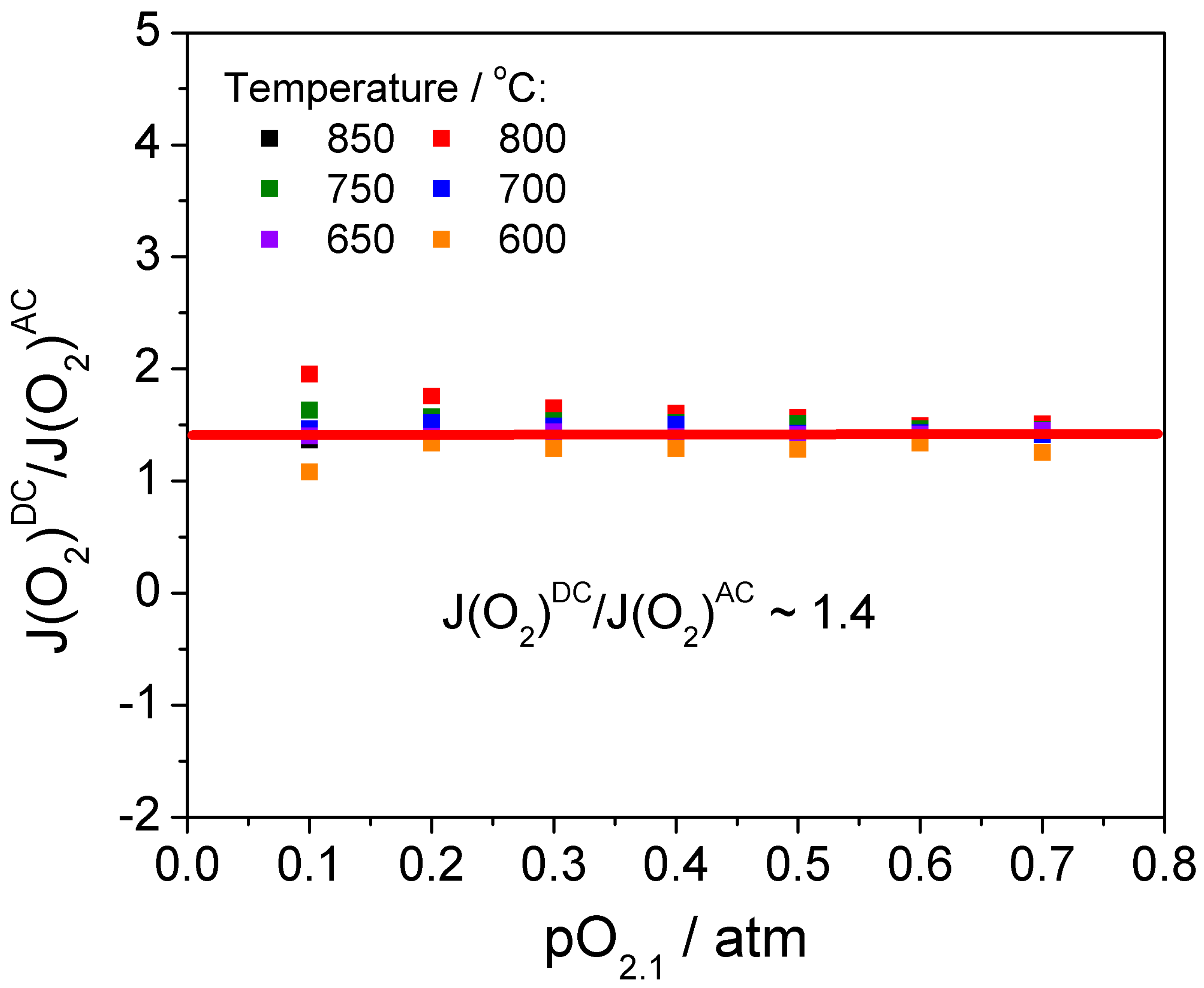 Energies 13 00030 g009