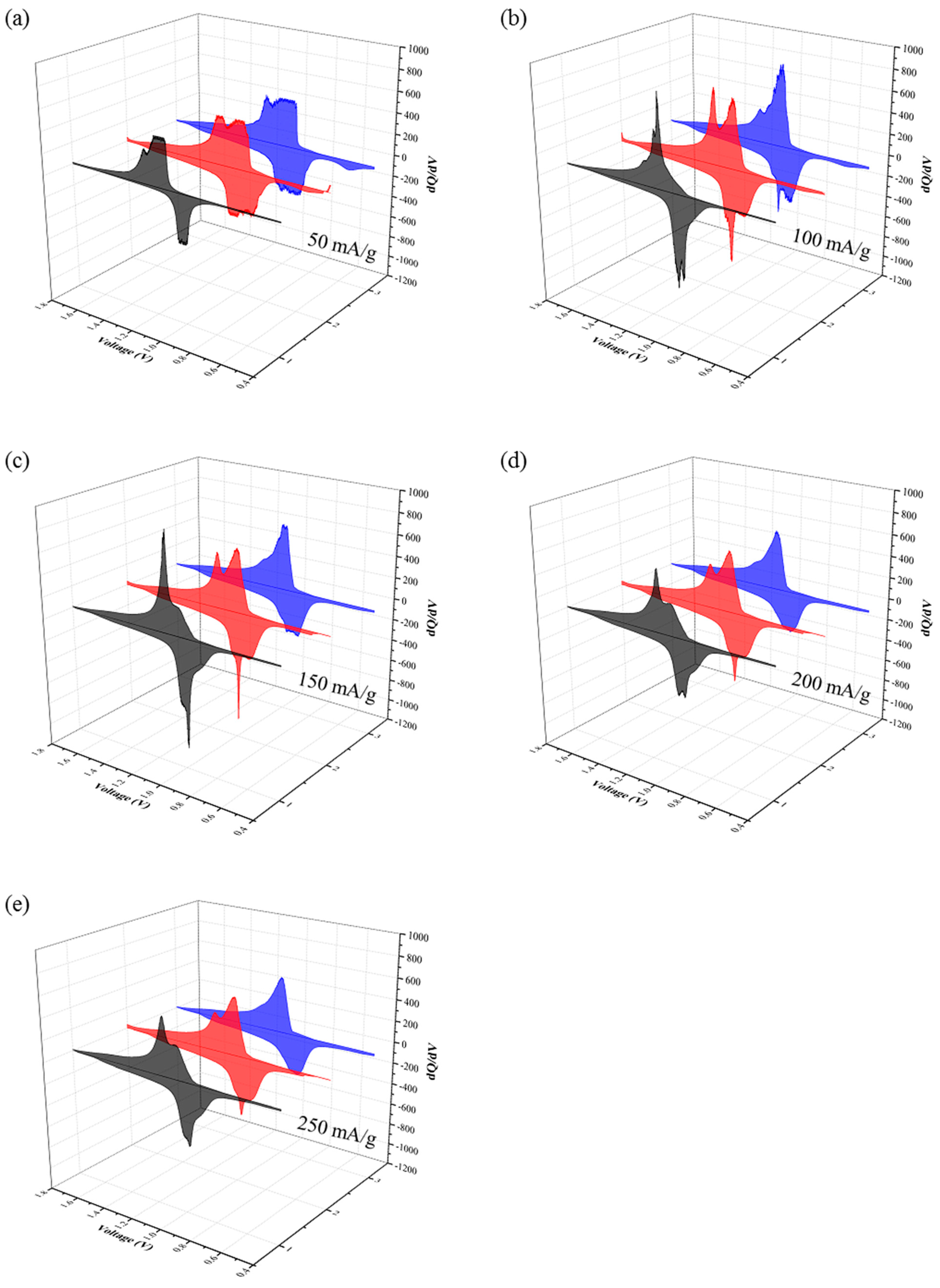 Energies 13 00031 g005