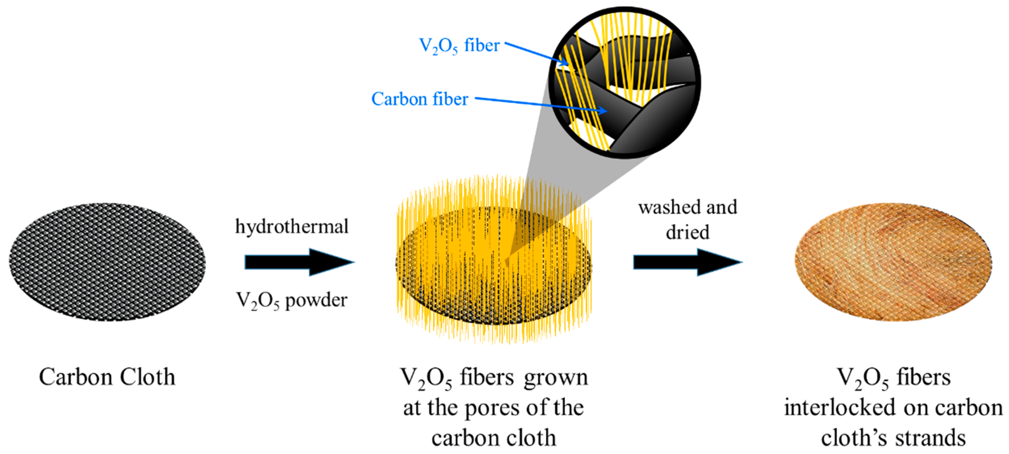 Energies 13 00031 sch001