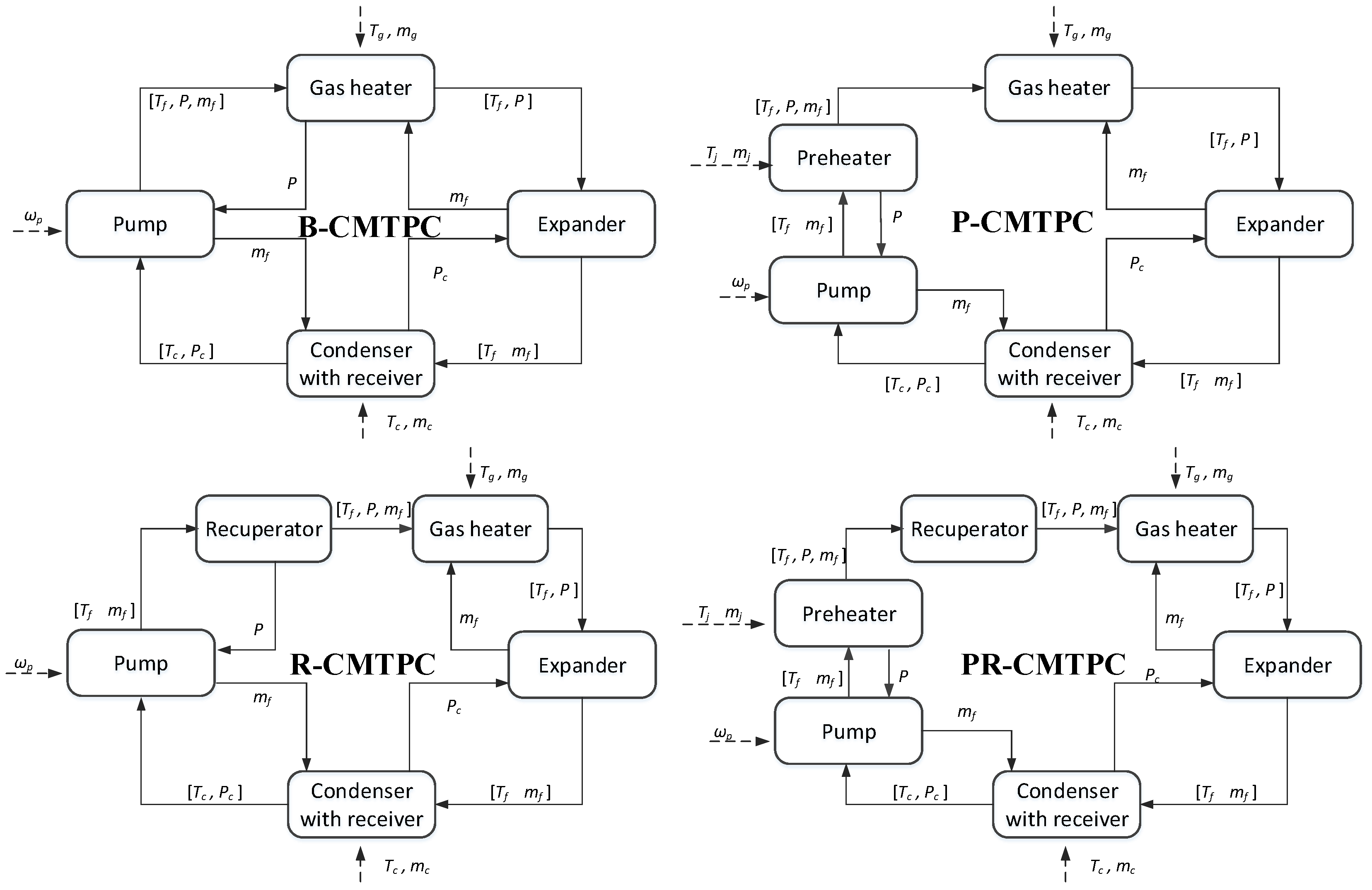 Energies 13 00032 g002