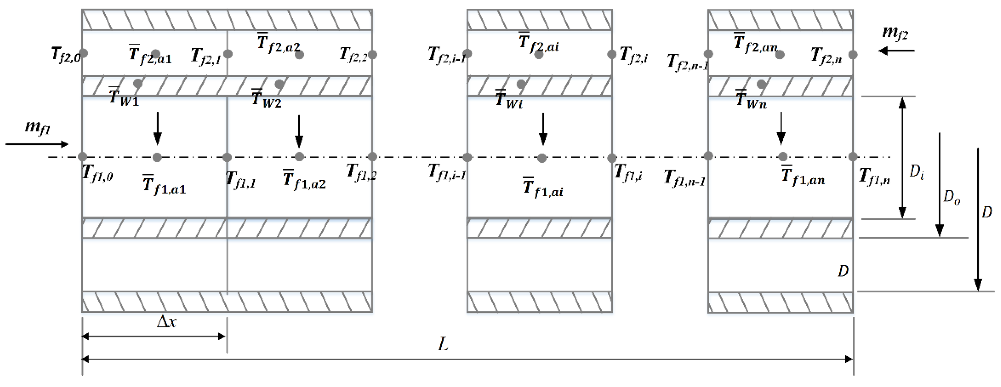 Energies 13 00032 g005