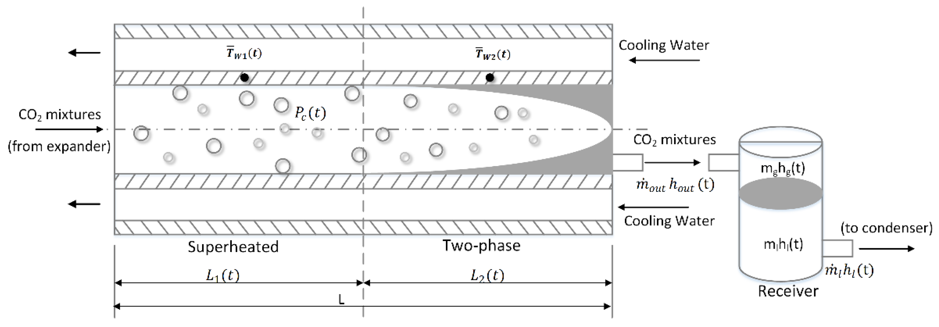 Energies 13 00032 g007