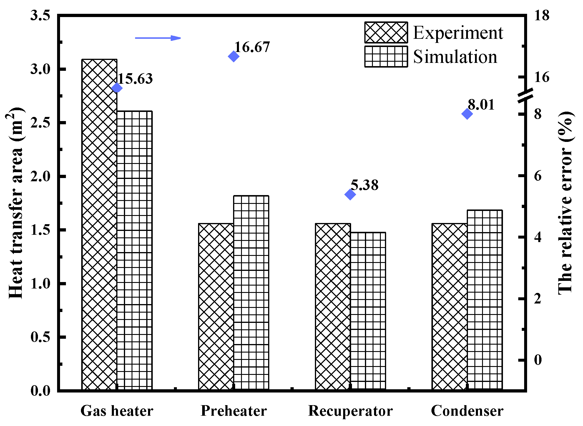 Energies 13 00032 g008