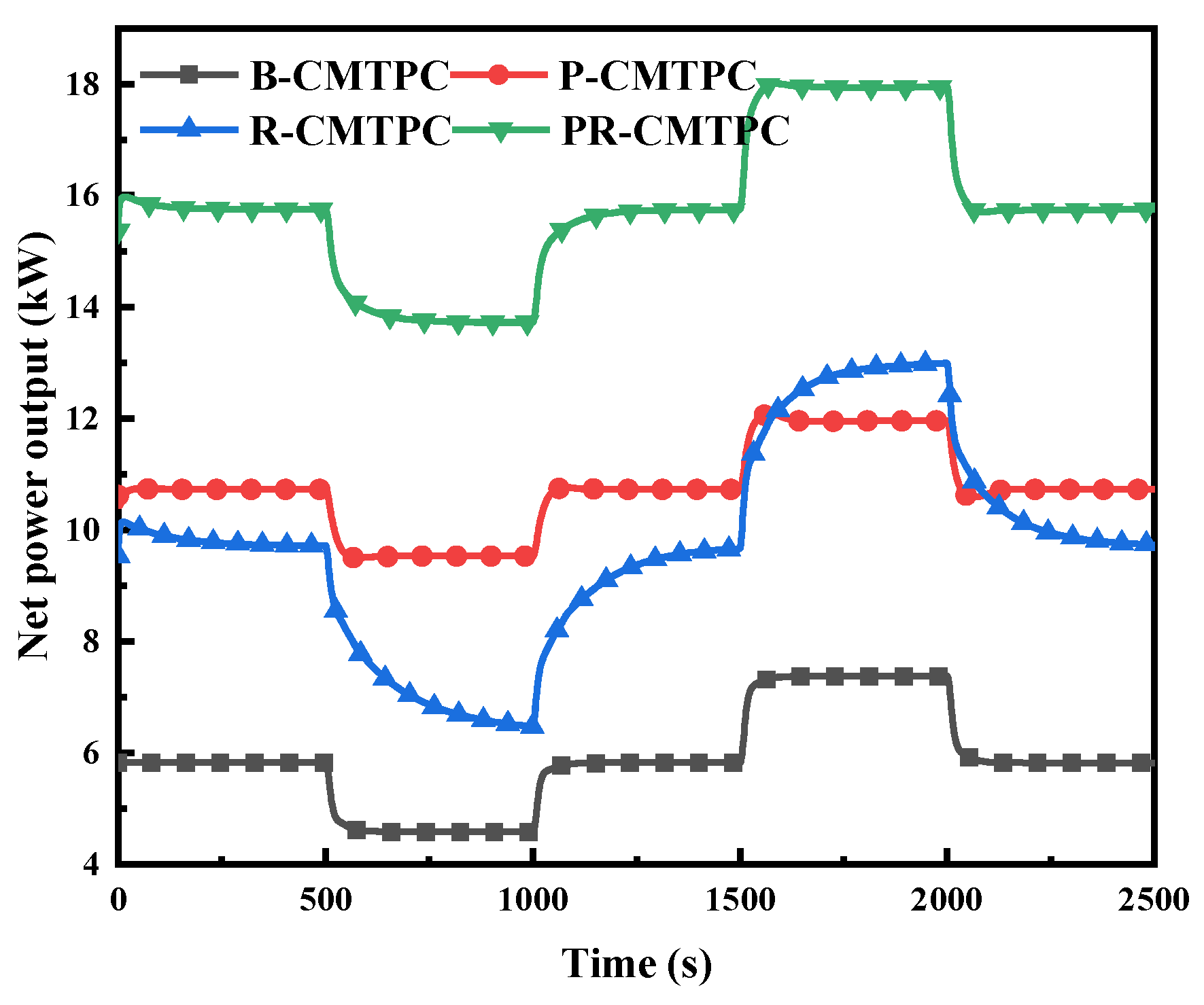 Energies 13 00032 g011