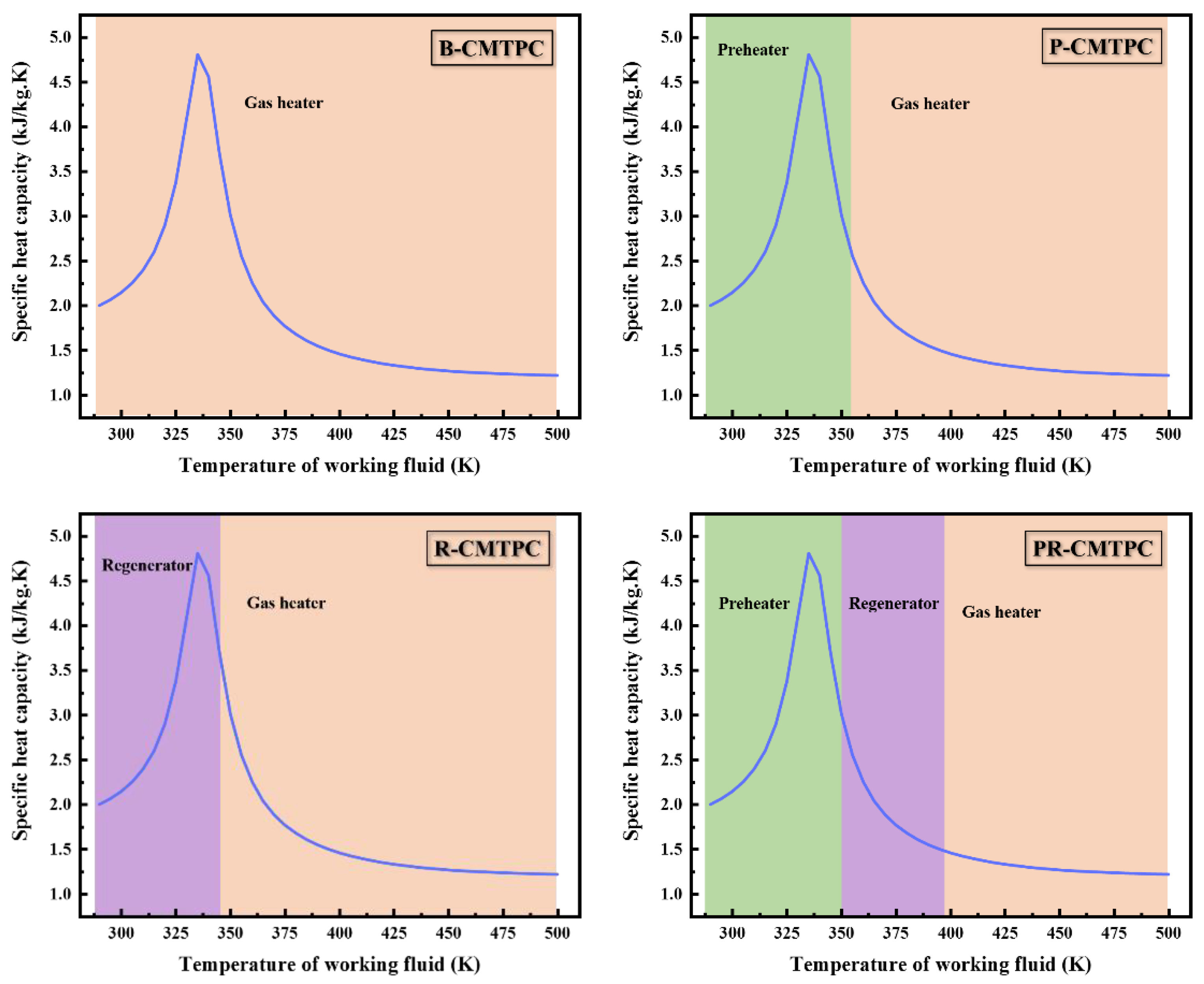 Energies 13 00032 g015