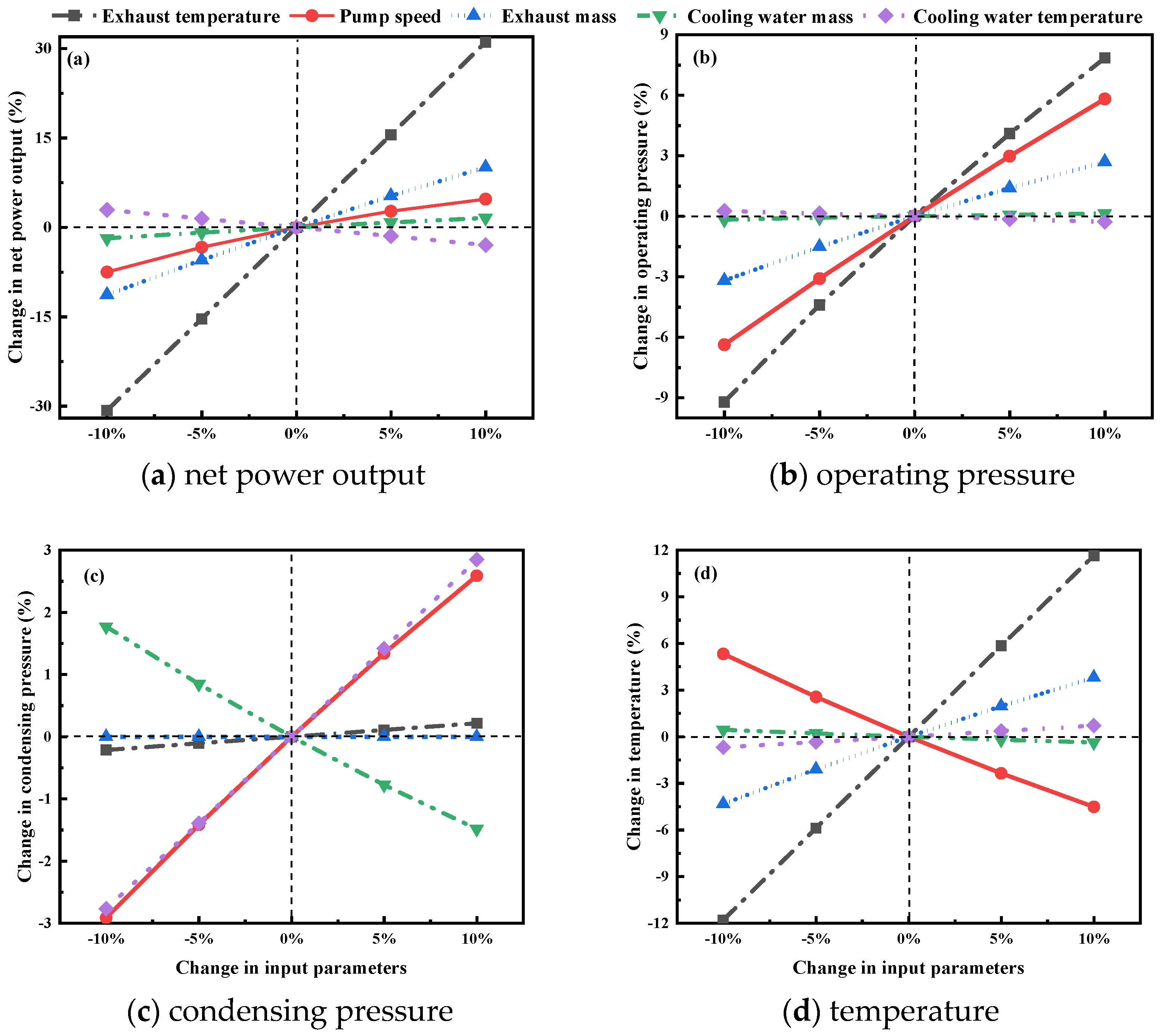 Energies 13 00032 g016