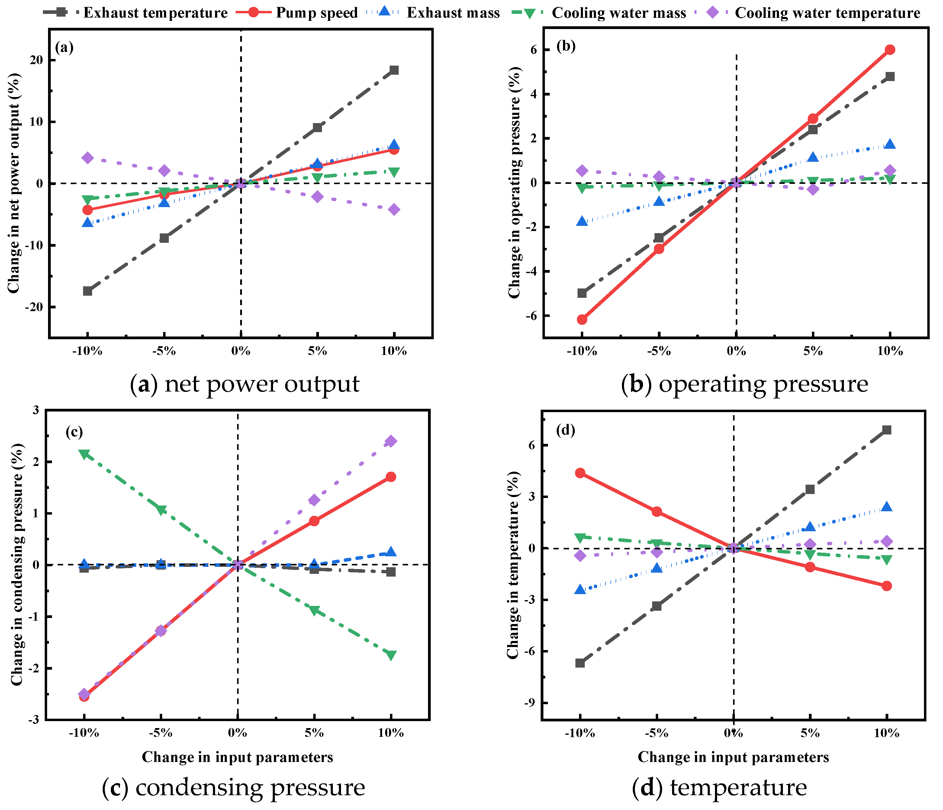 Energies 13 00032 g017