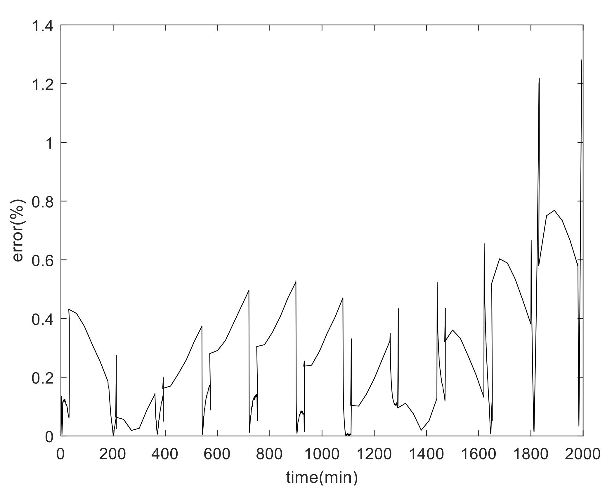 Energies 13 00033 g006