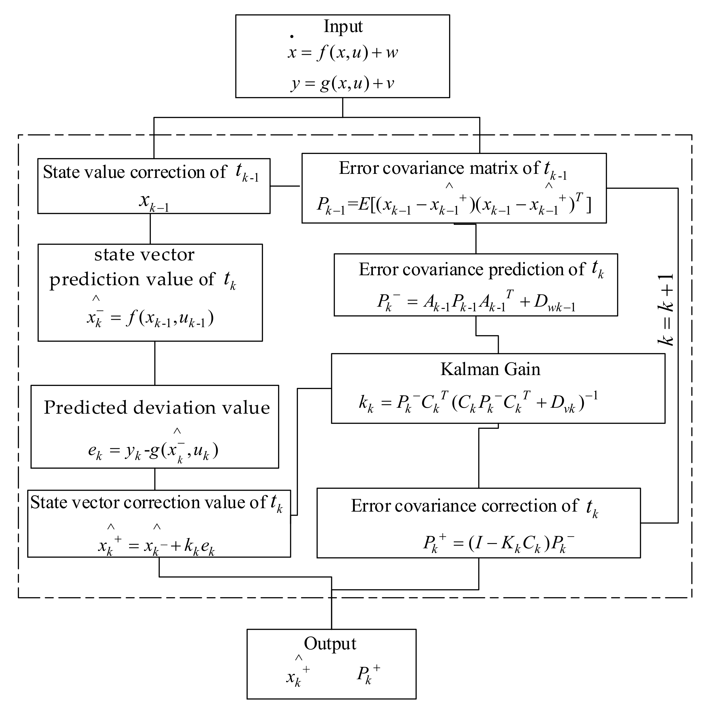 Energies 13 00033 g007