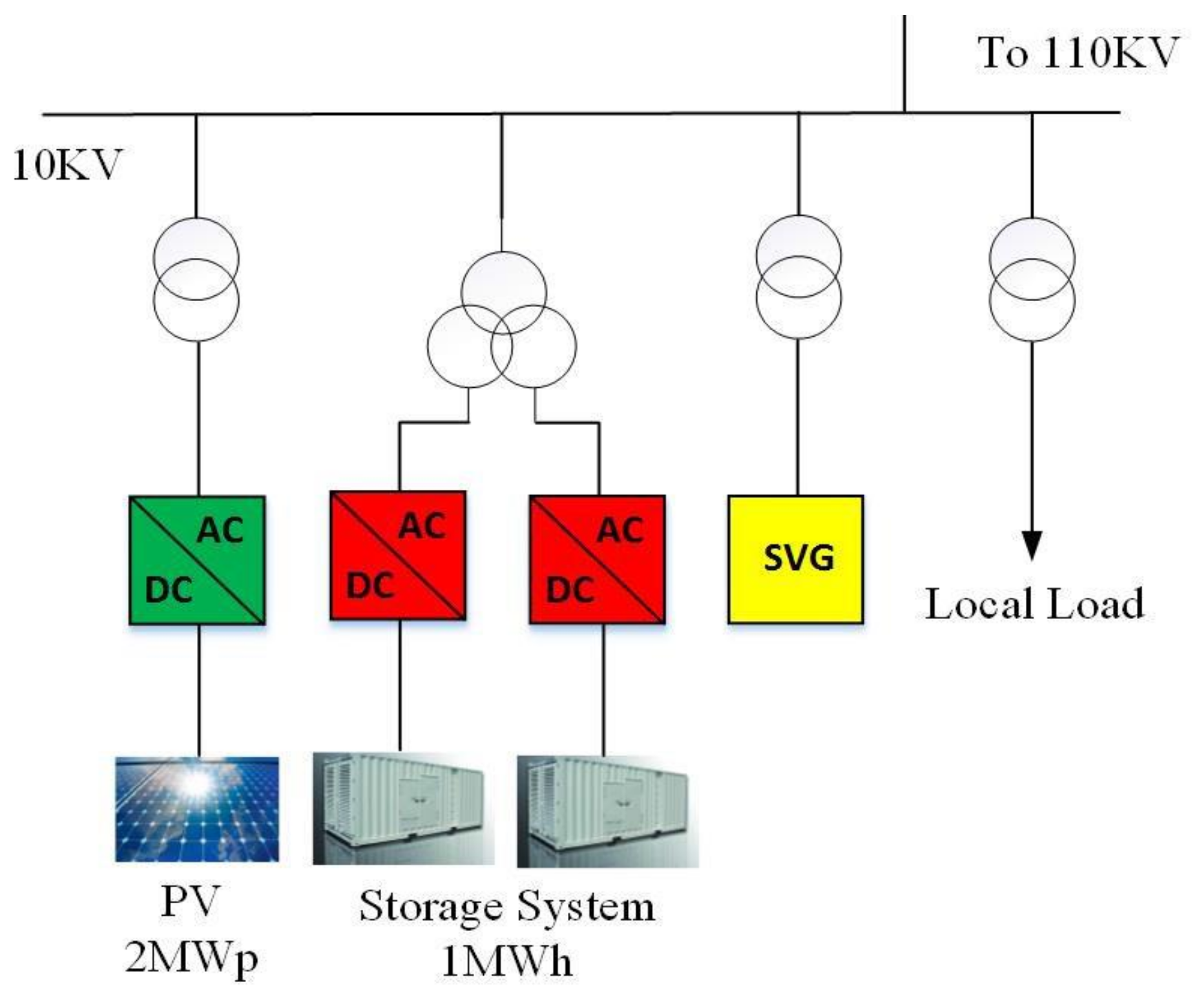 Energies 13 00033 g010