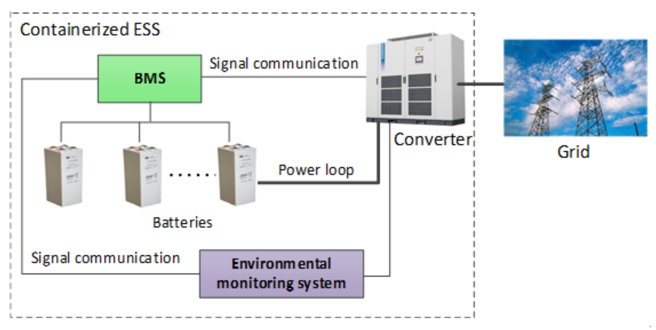 Energies 13 00033 g012