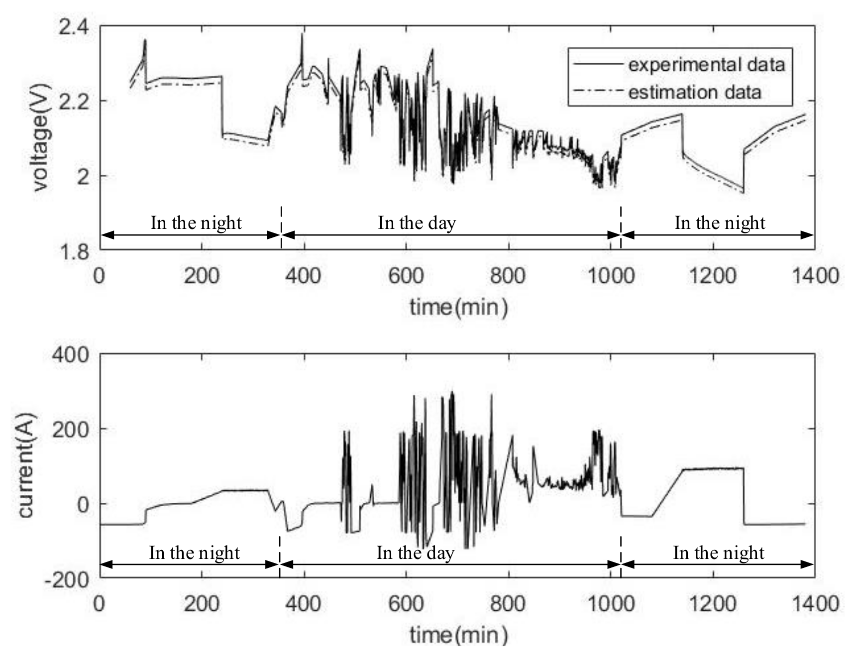 Energies 13 00033 g013