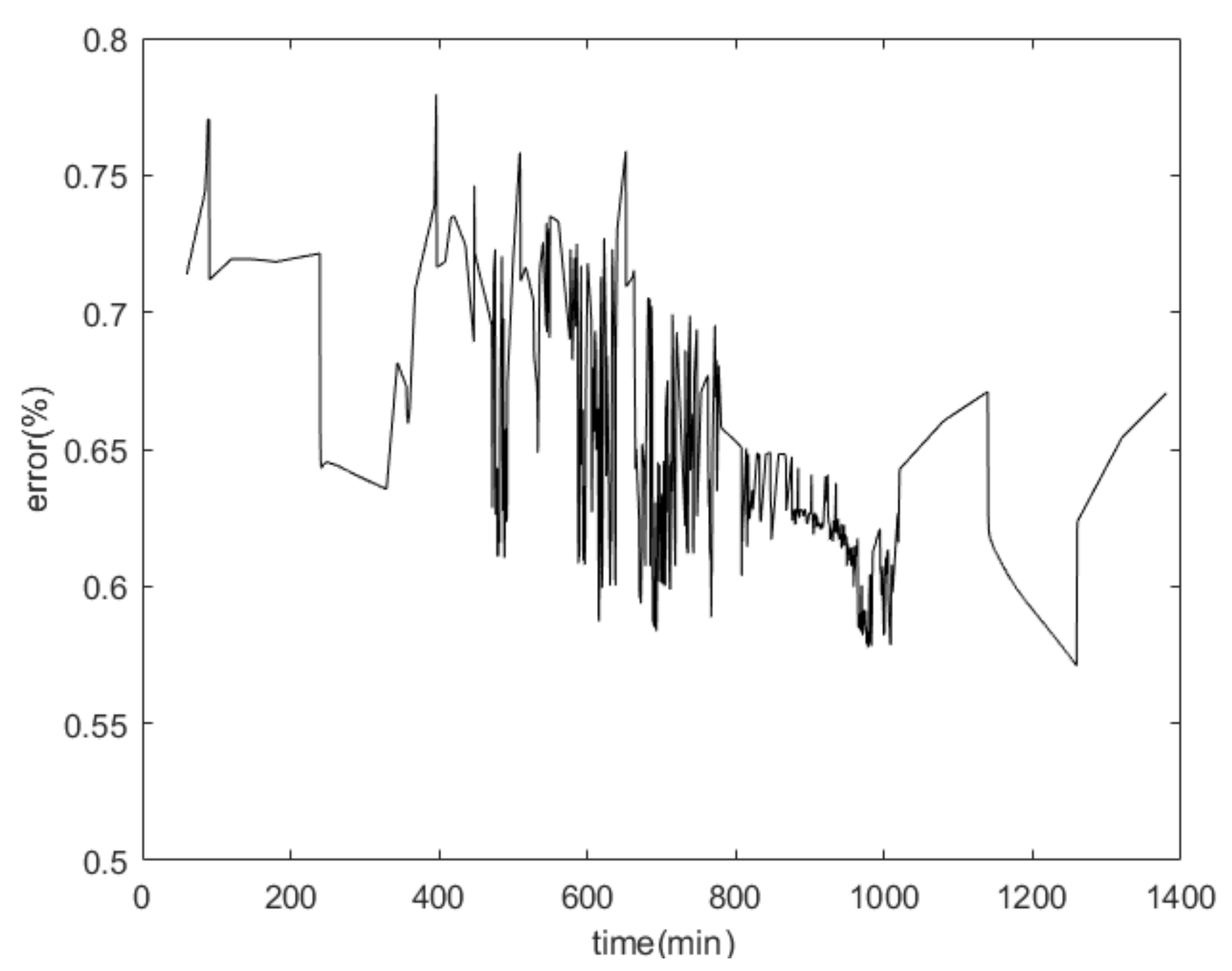 Energies 13 00033 g014