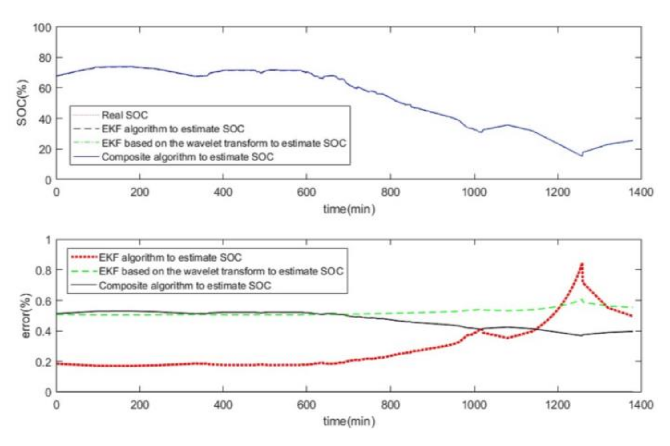 Energies 13 00033 g016