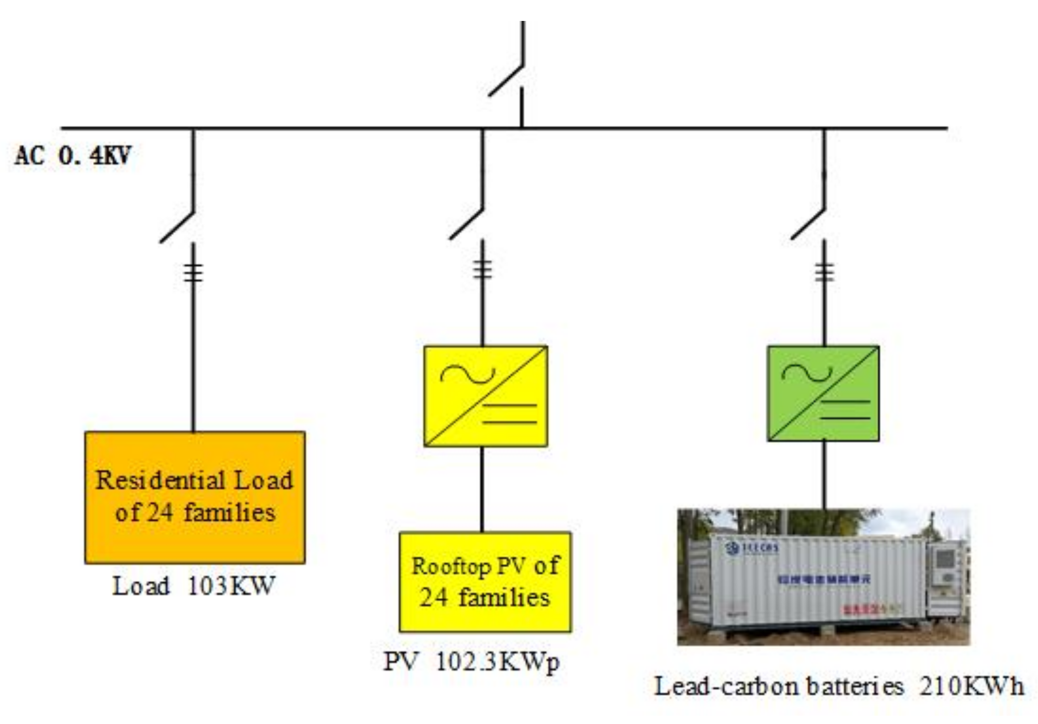 Energies 13 00033 g017