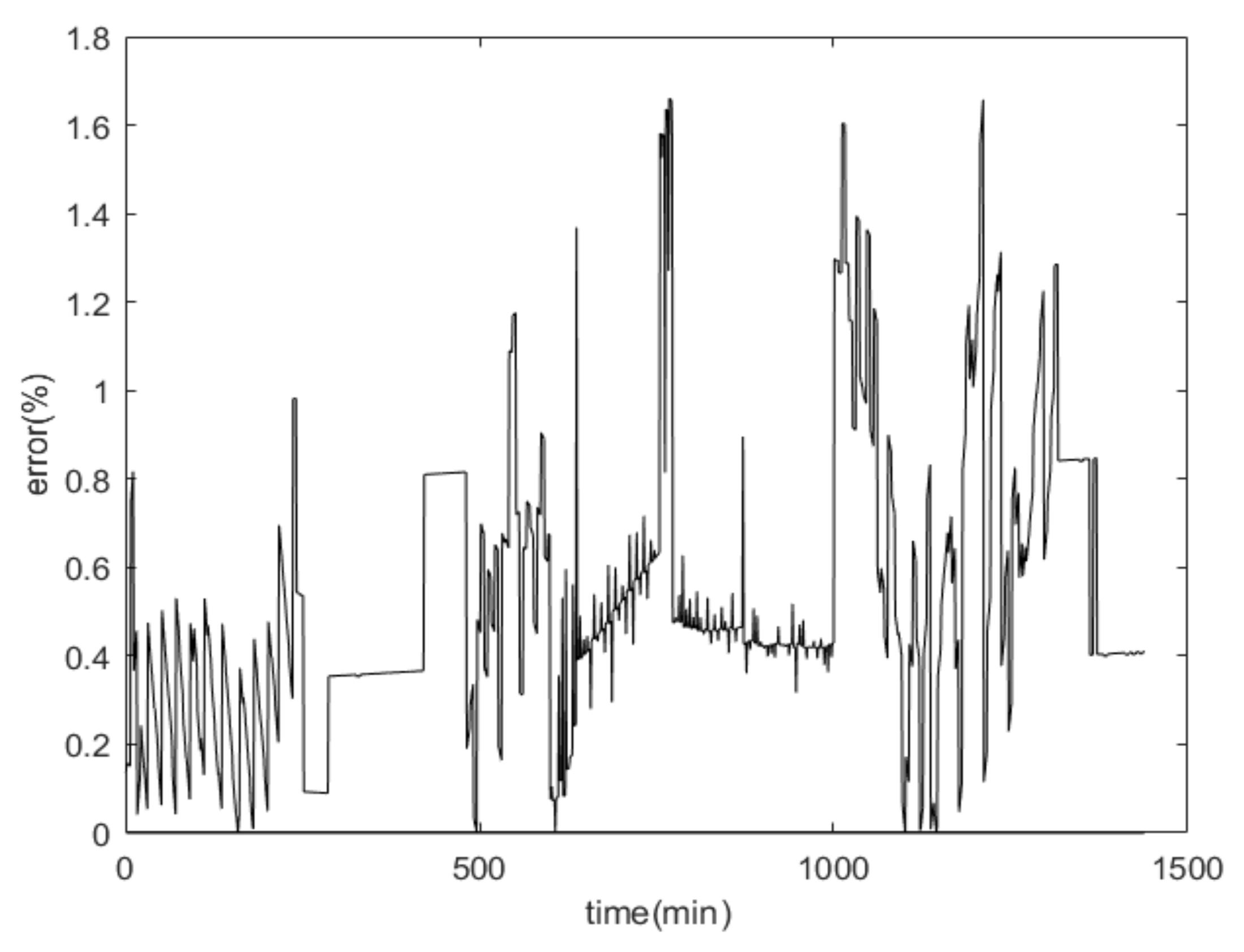 Energies 13 00033 g022