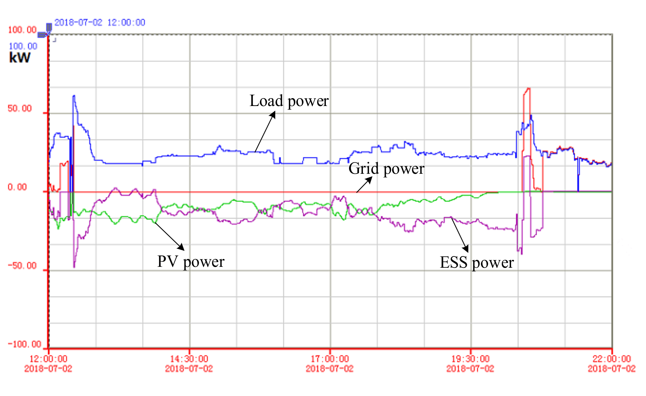 Energies 13 00033 g025