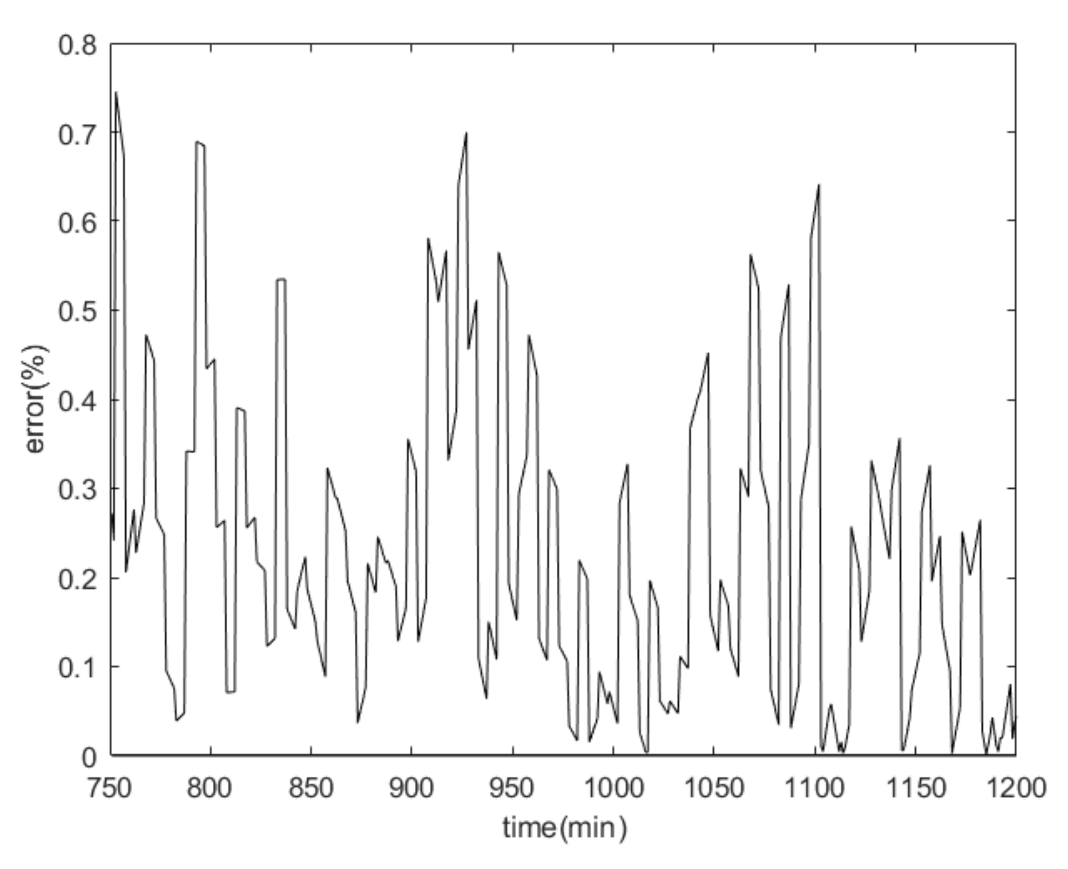 Energies 13 00033 g027