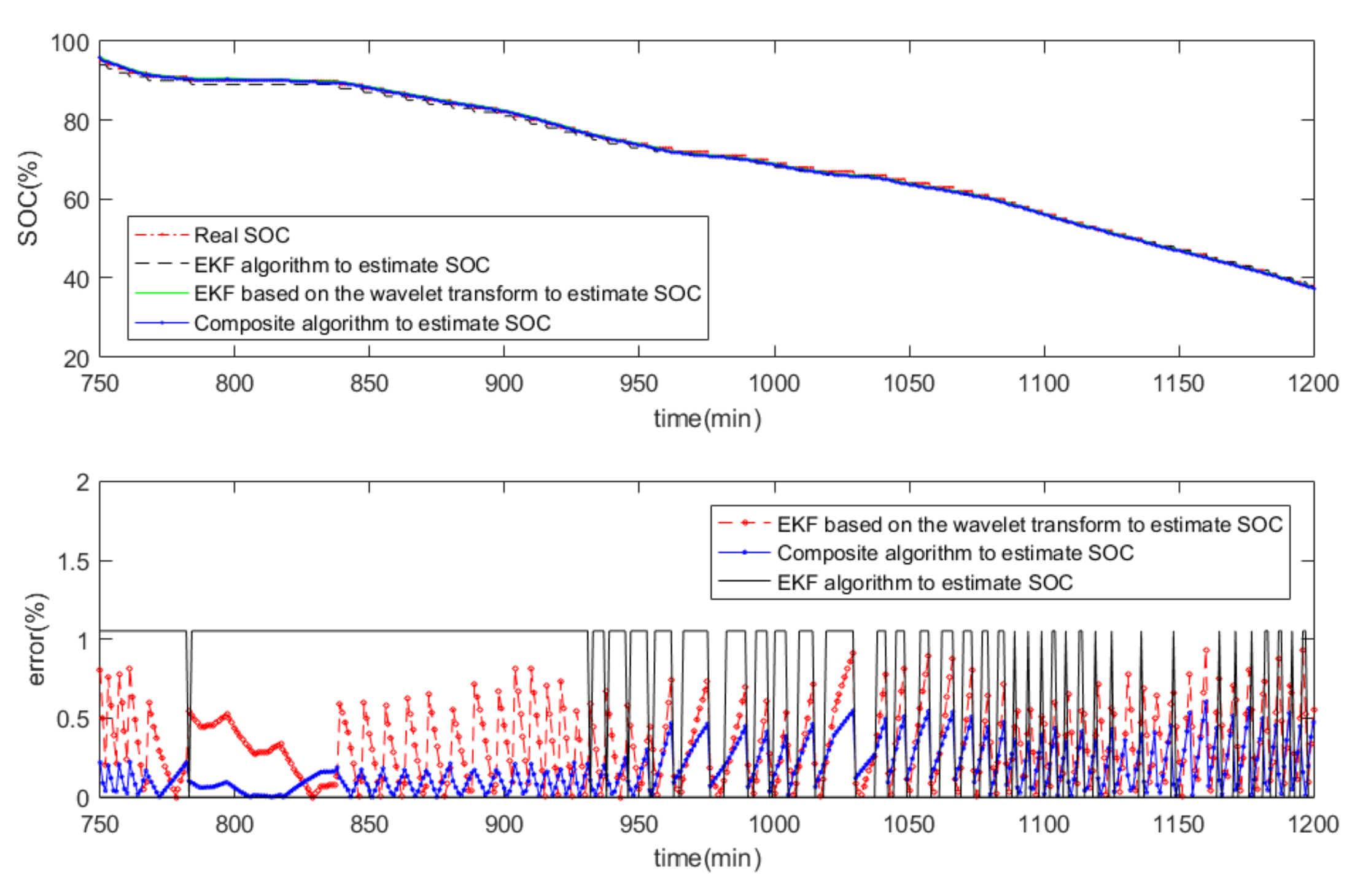 Energies 13 00033 g029