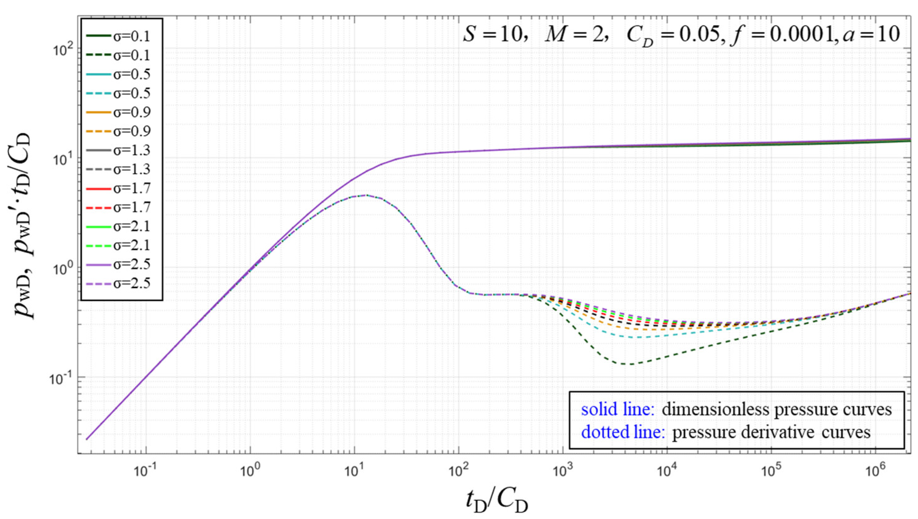Energies 13 00034 g007