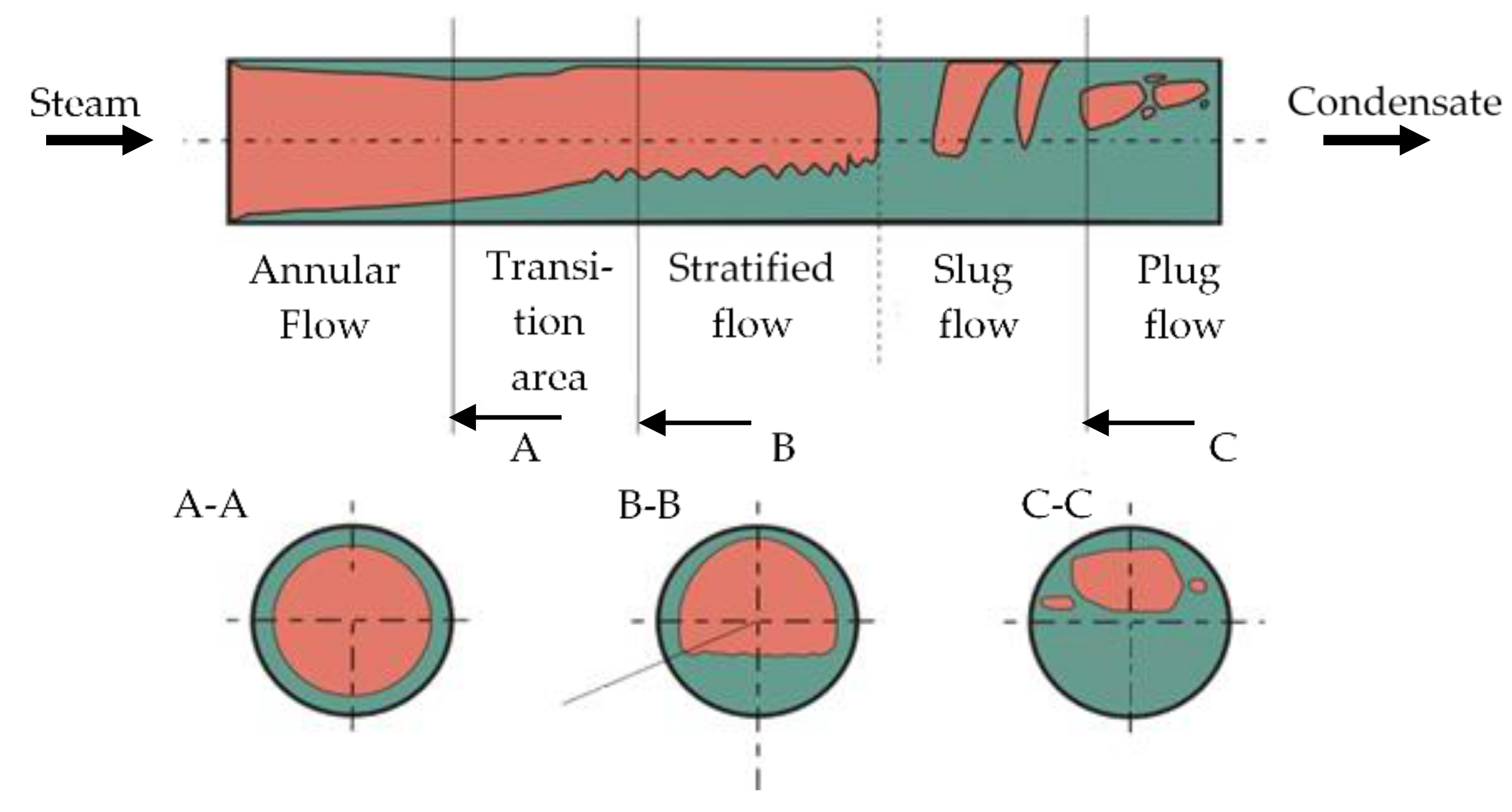 Energies 13 00035 g003