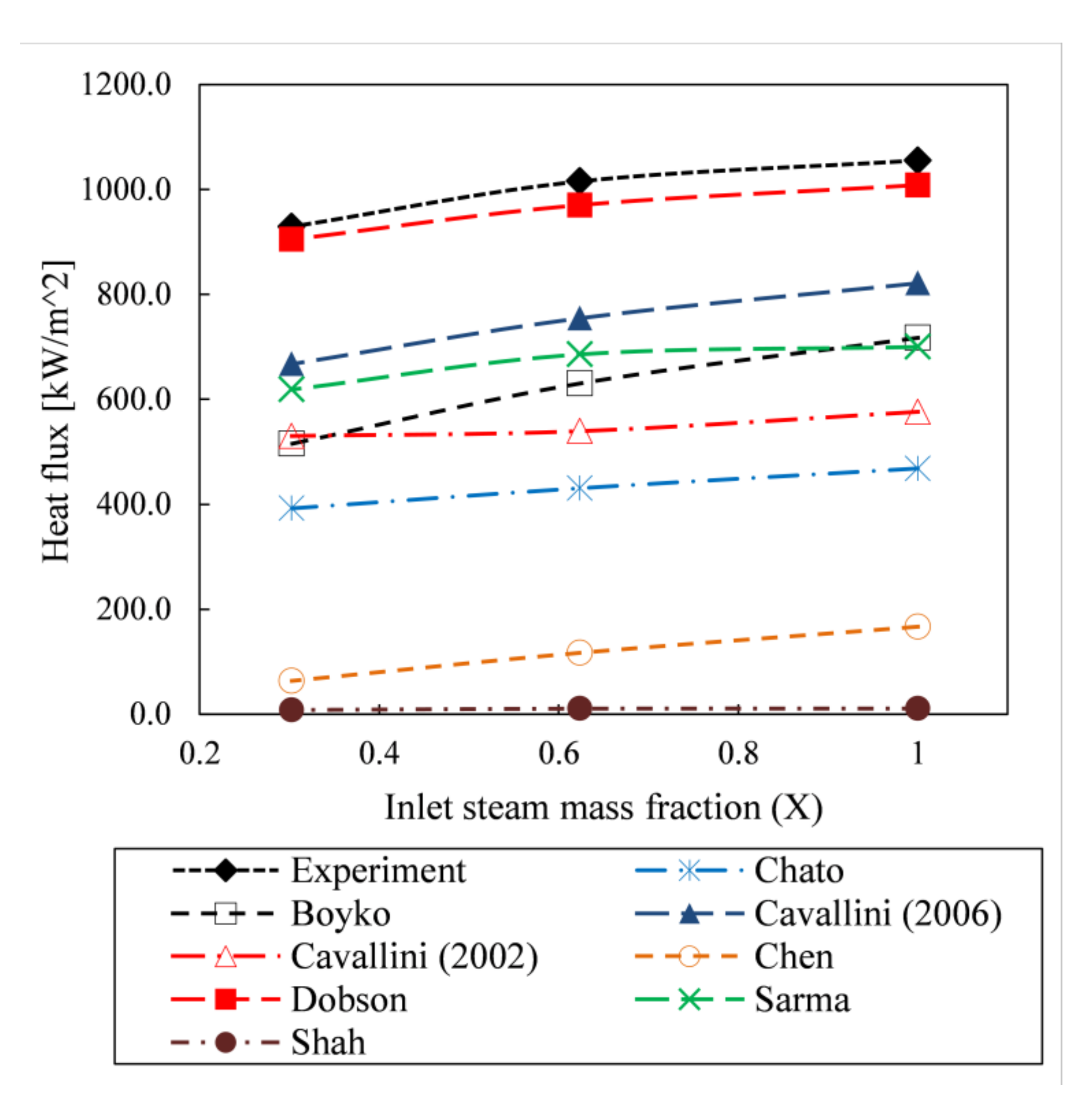 Energies 13 00035 g006