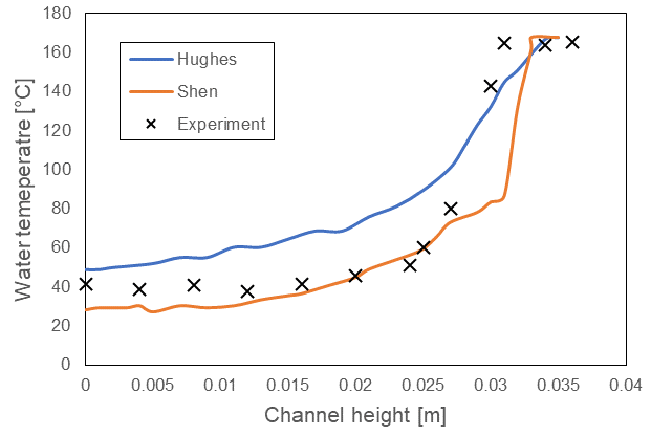 Energies 13 00035 g007