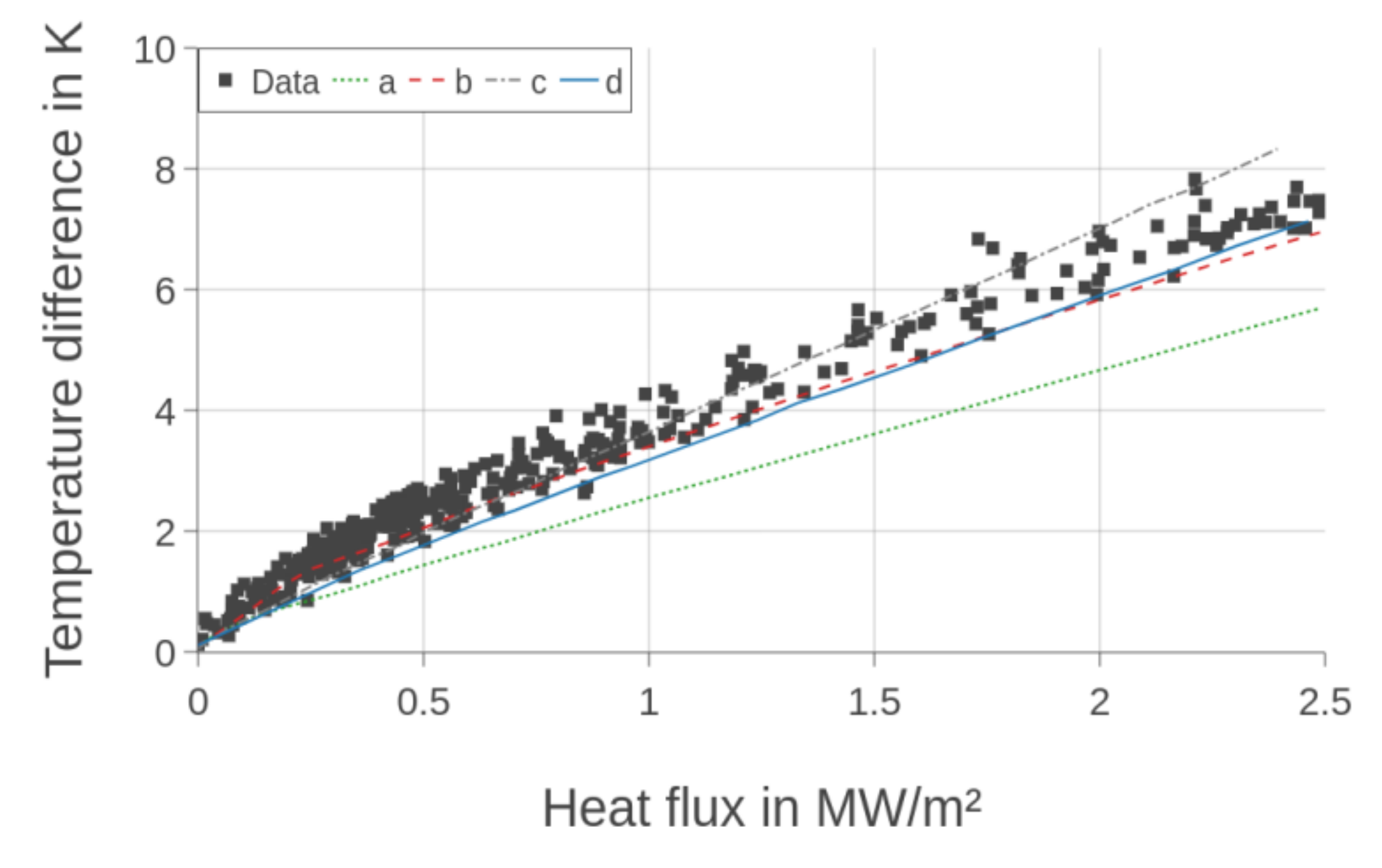 Energies 13 00035 g009