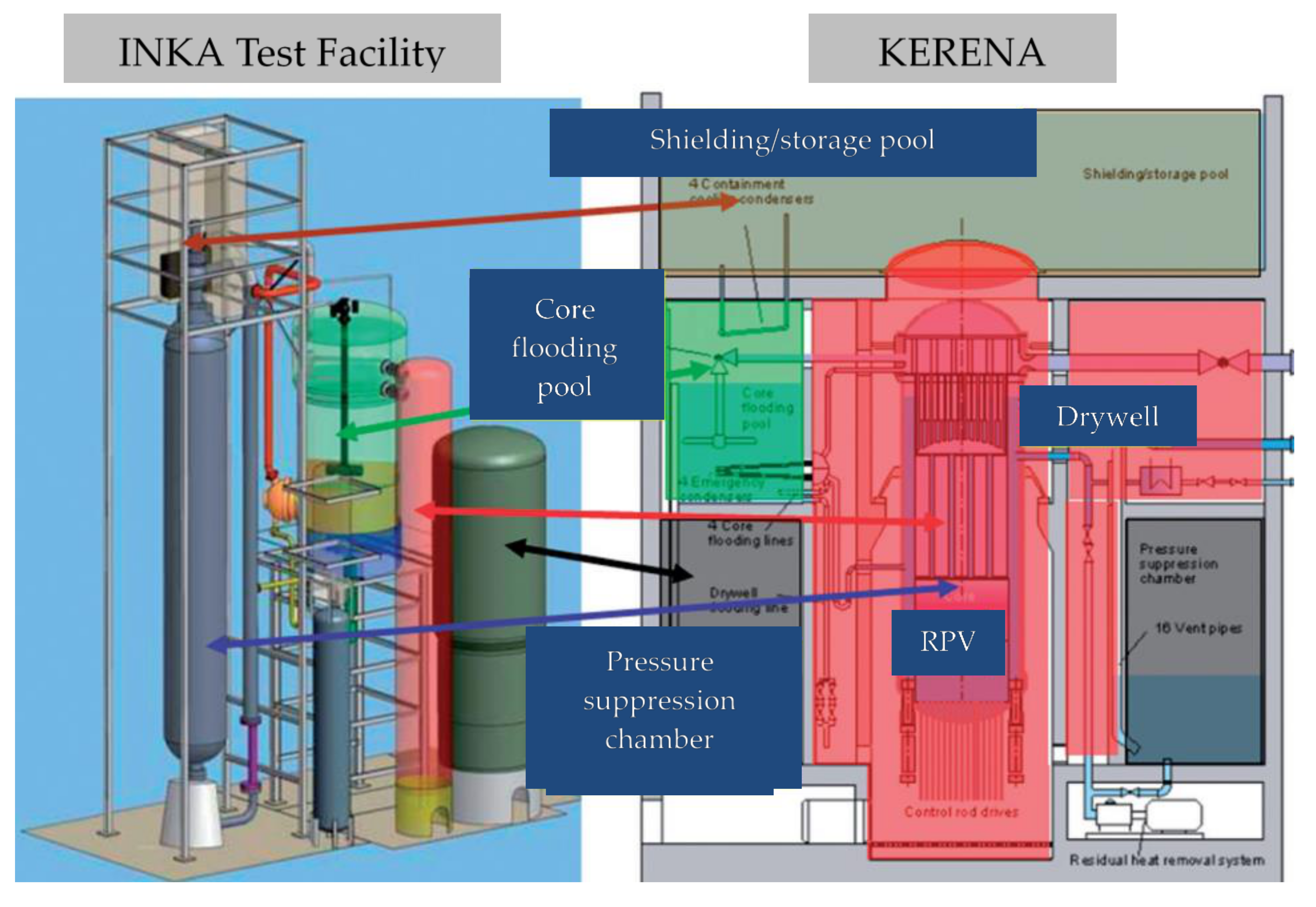 Energies 13 00035 g012