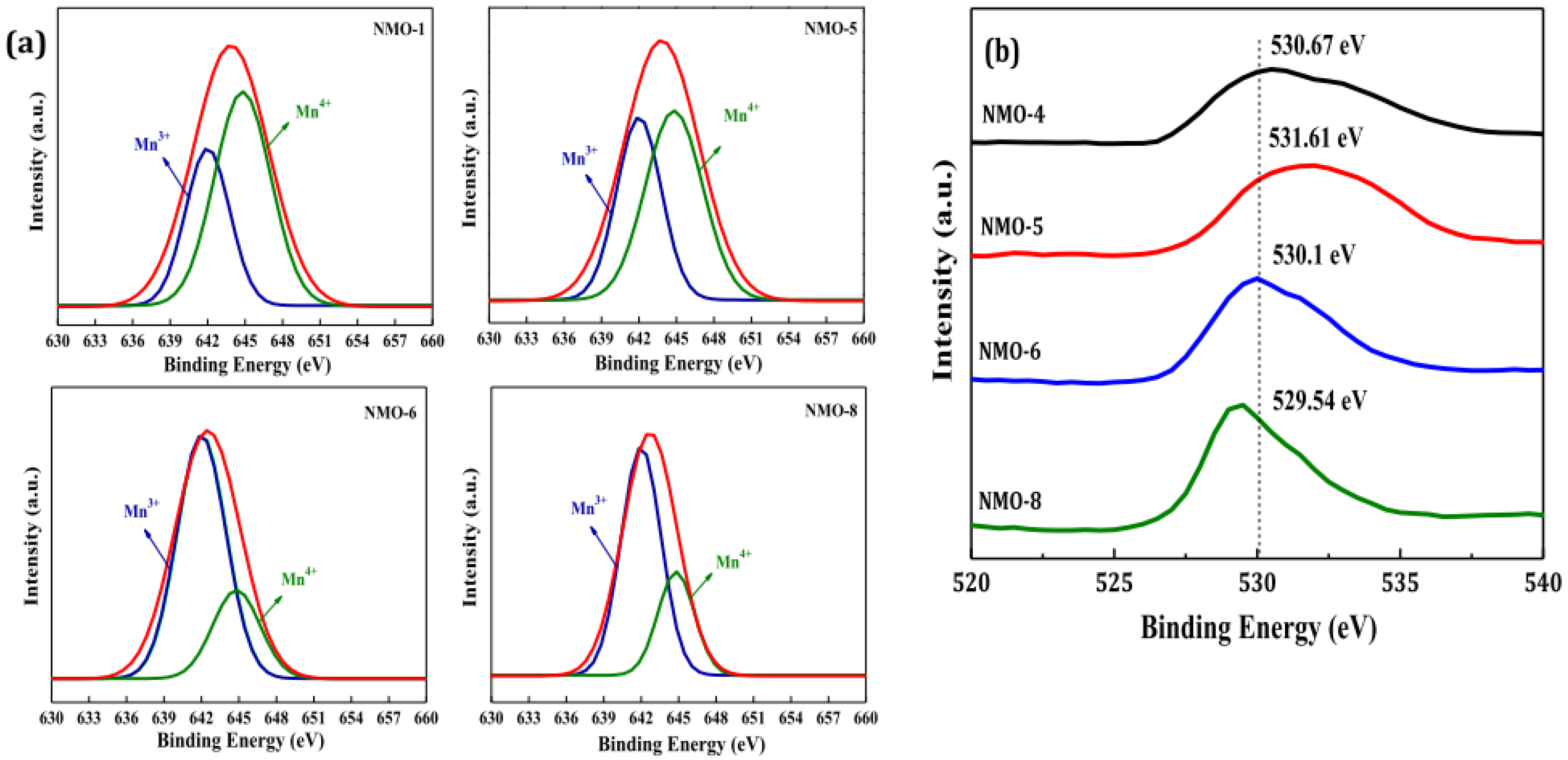 Energies 13 00036 g004