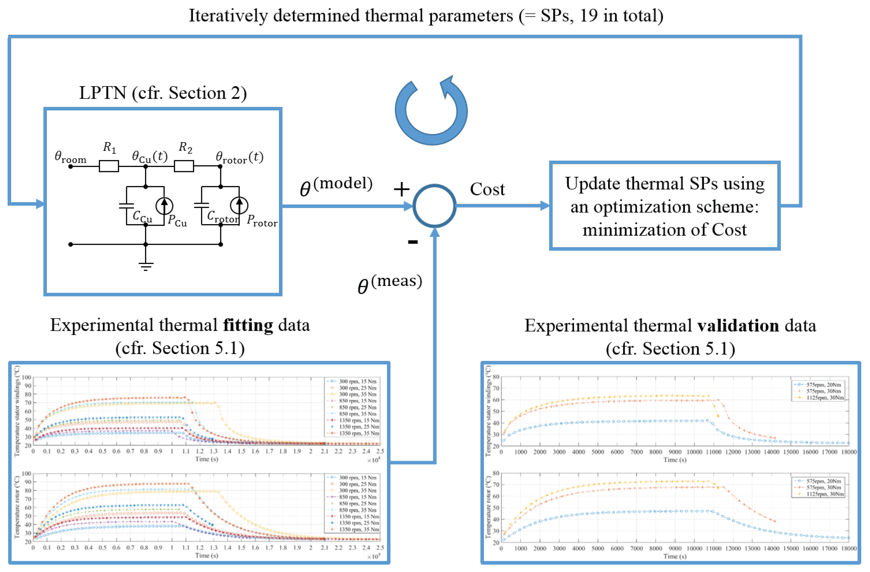 Energies 13 00037 g004