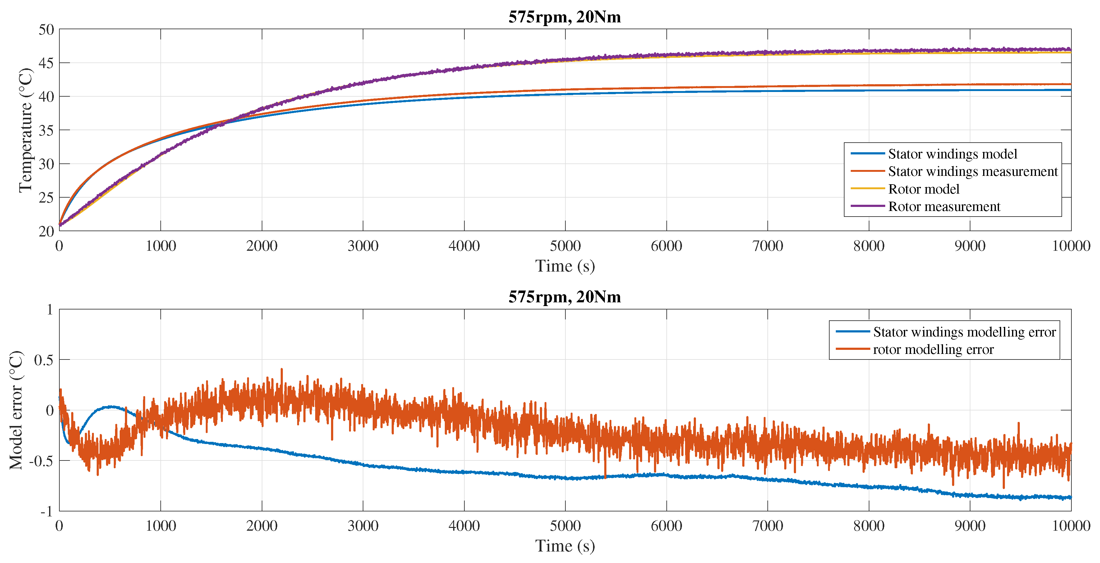 Energies 13 00037 g010