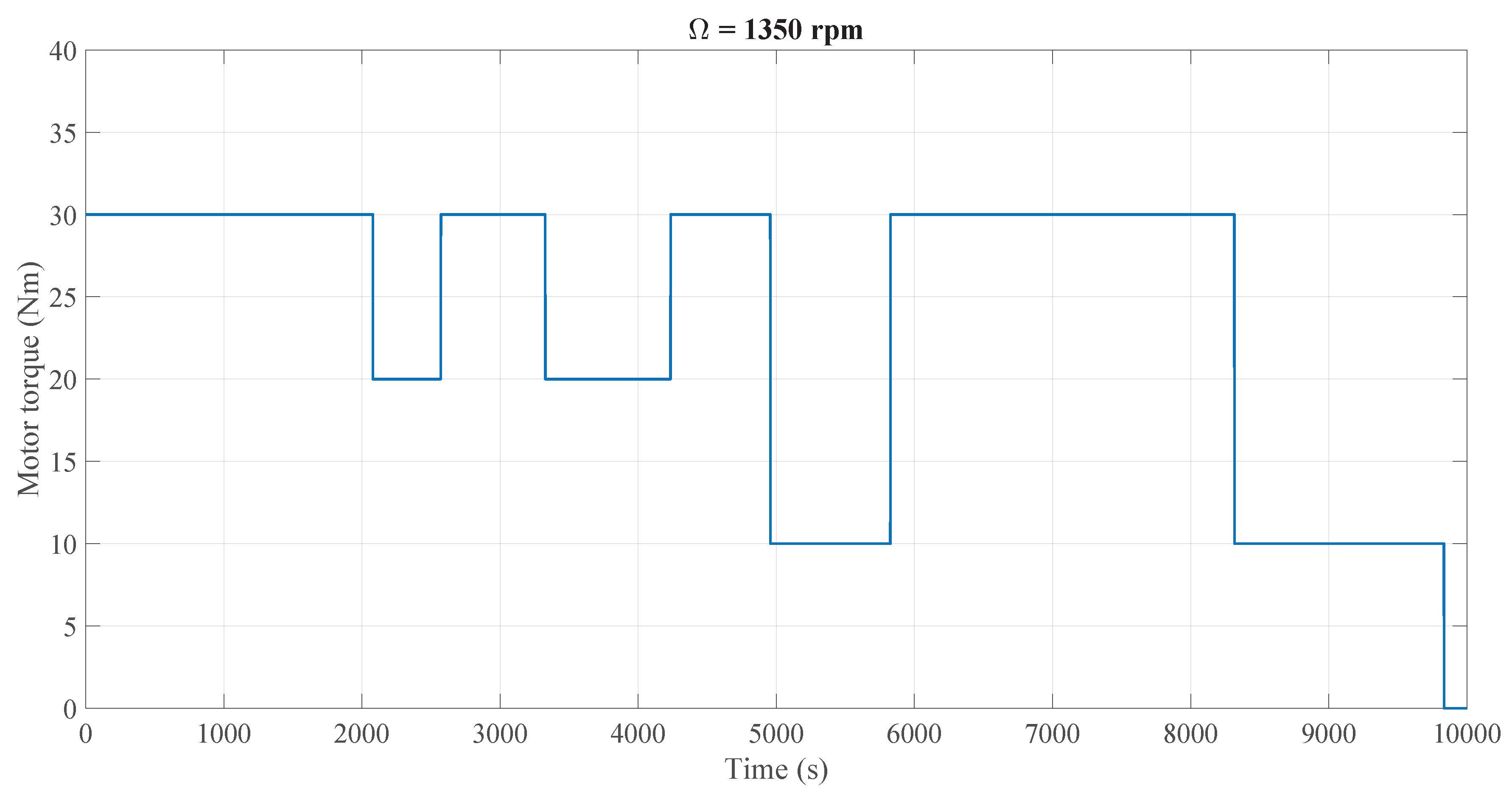 Energies 13 00037 g013