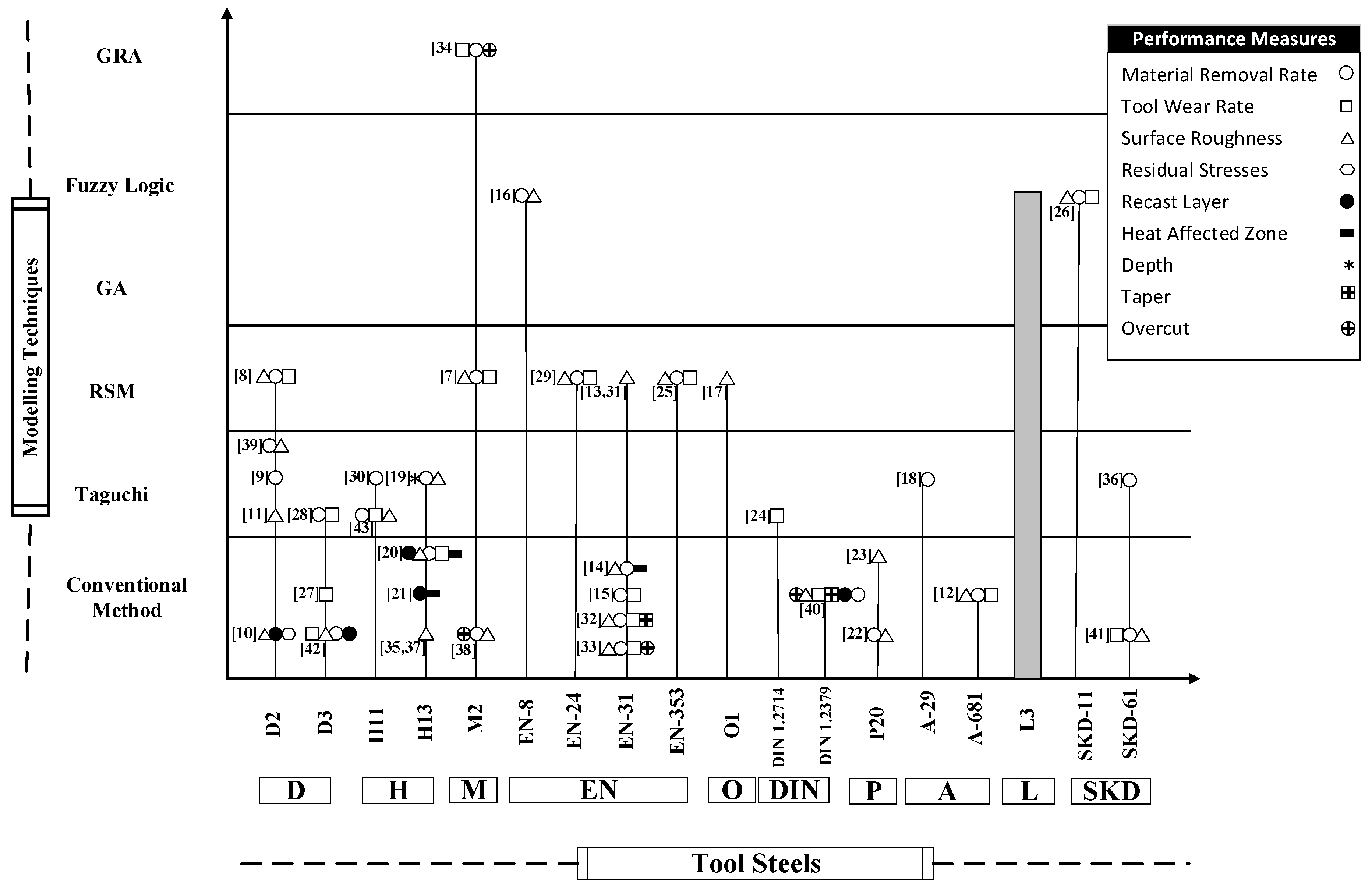 Energies 13 00038 g002 Energies 13 00038 g002