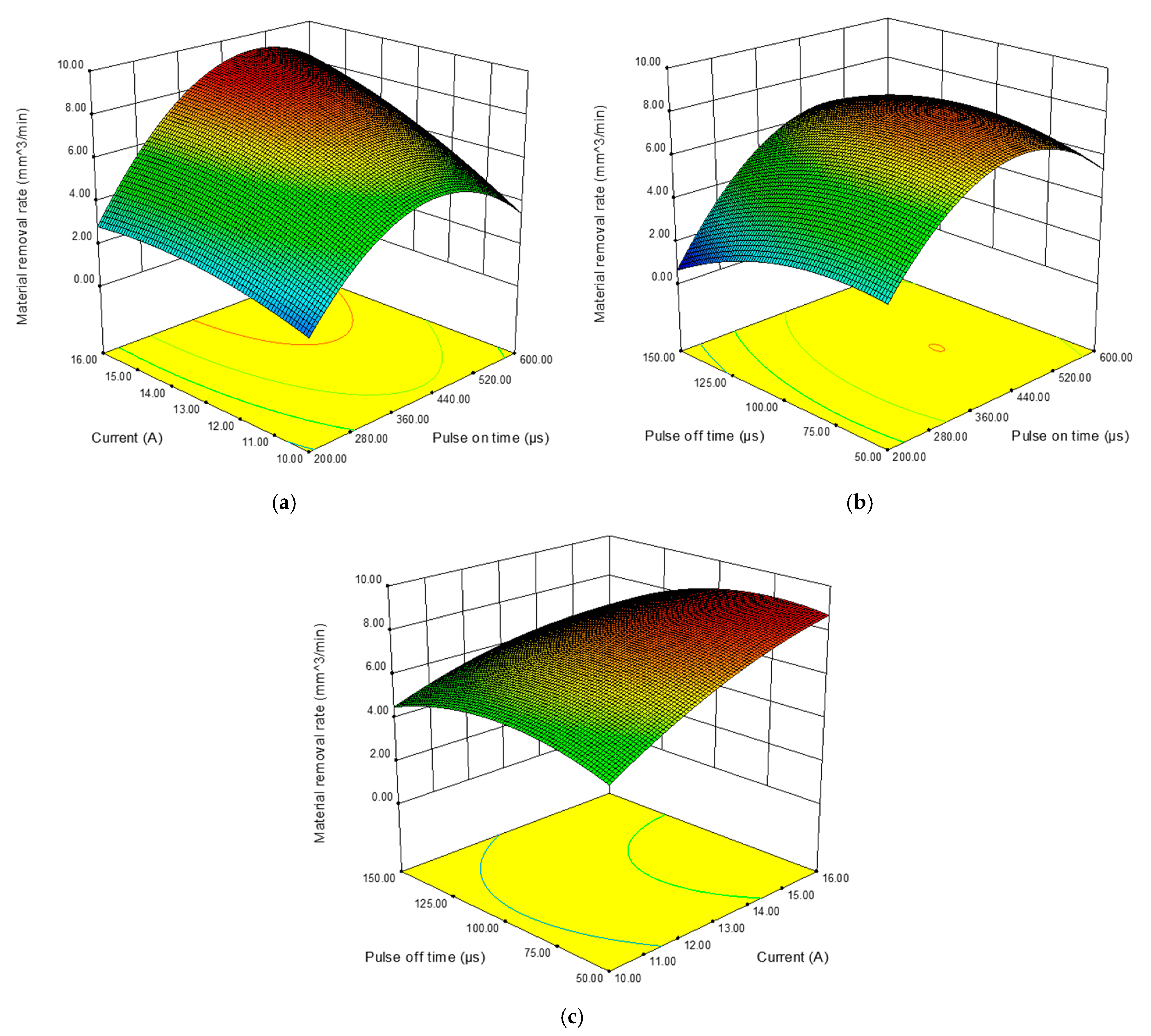 Energies 13 00038 g007 Energies 13 00038 g007
